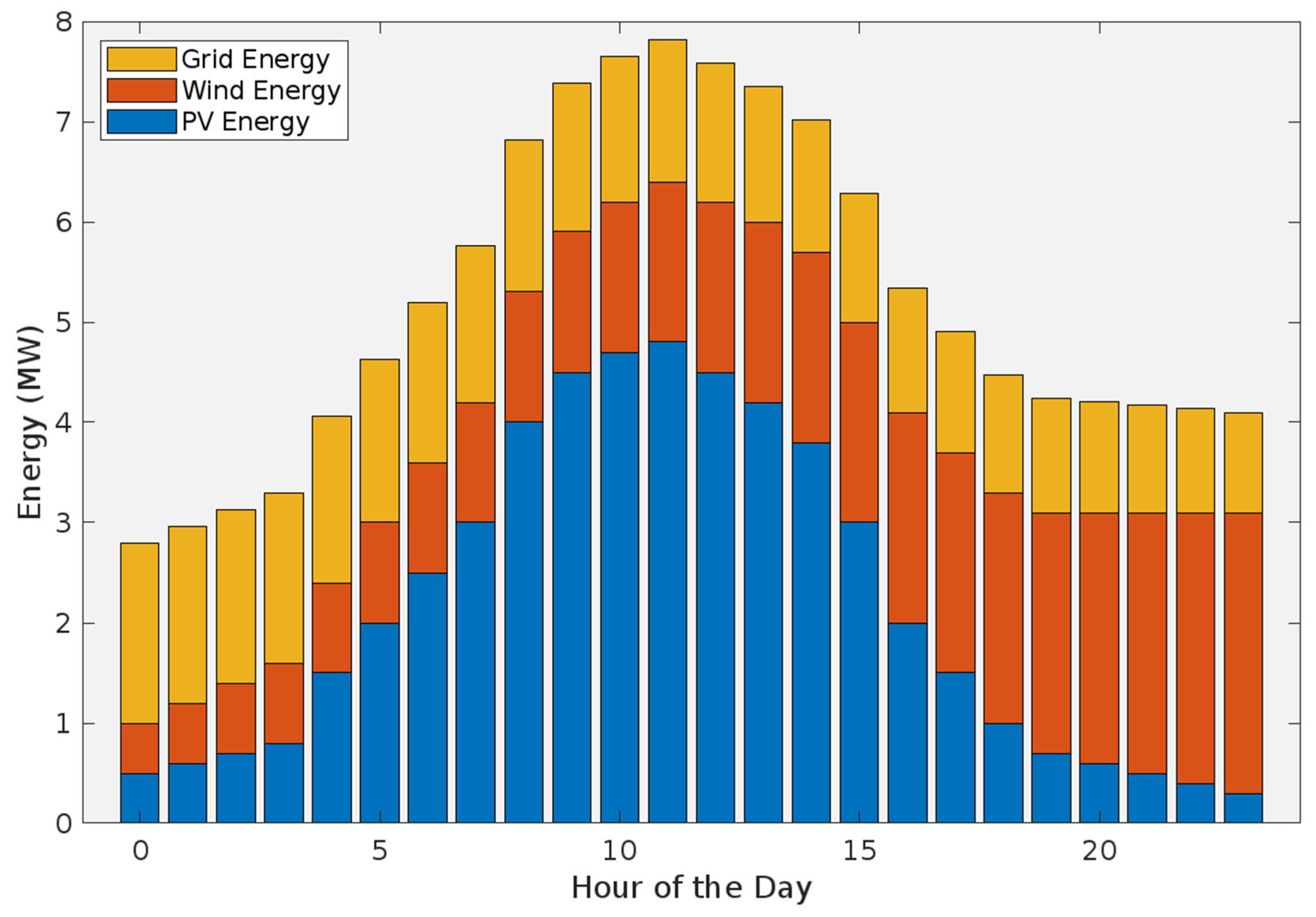 Energies 17 00053 g007