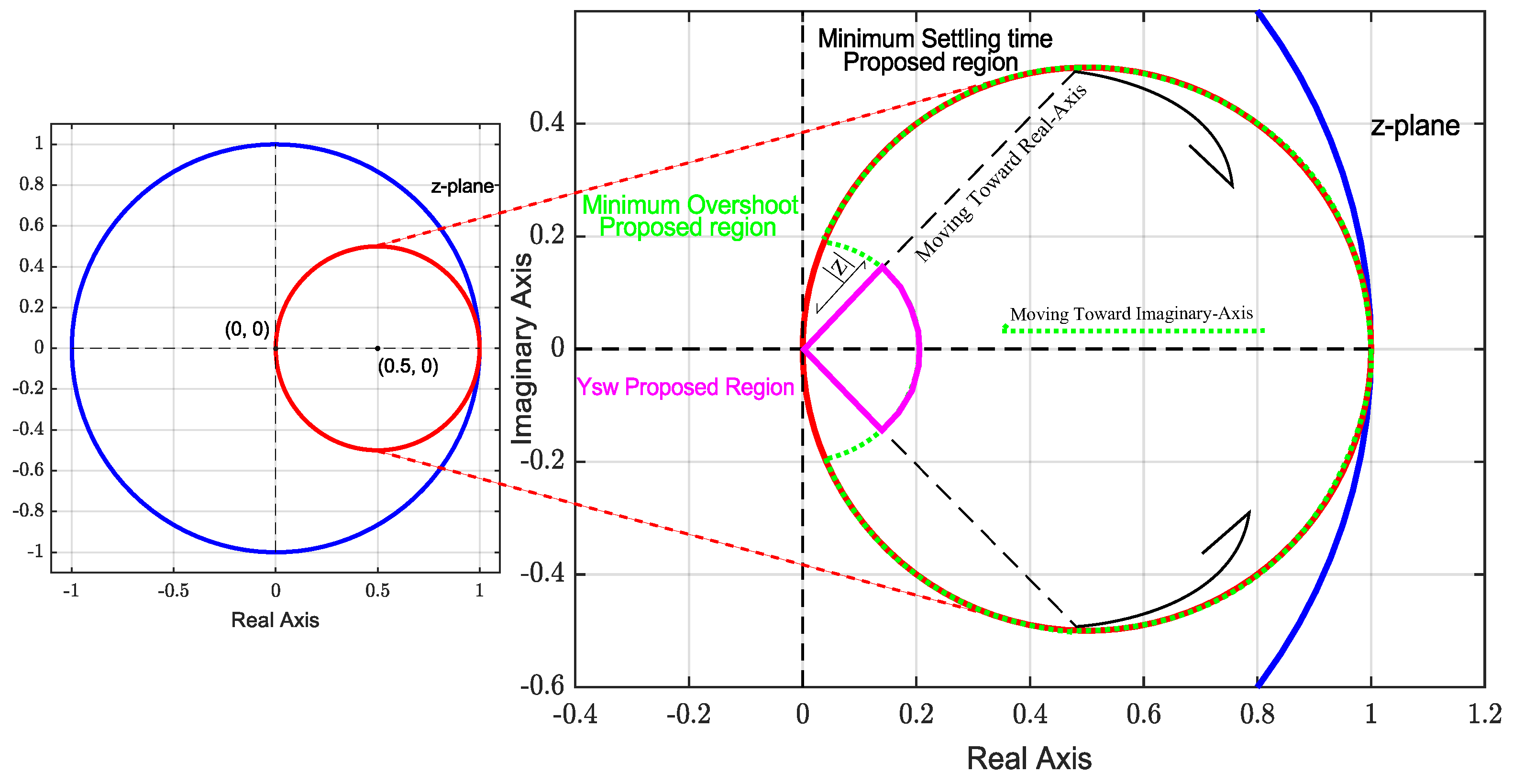 Energies 17 00056 g003