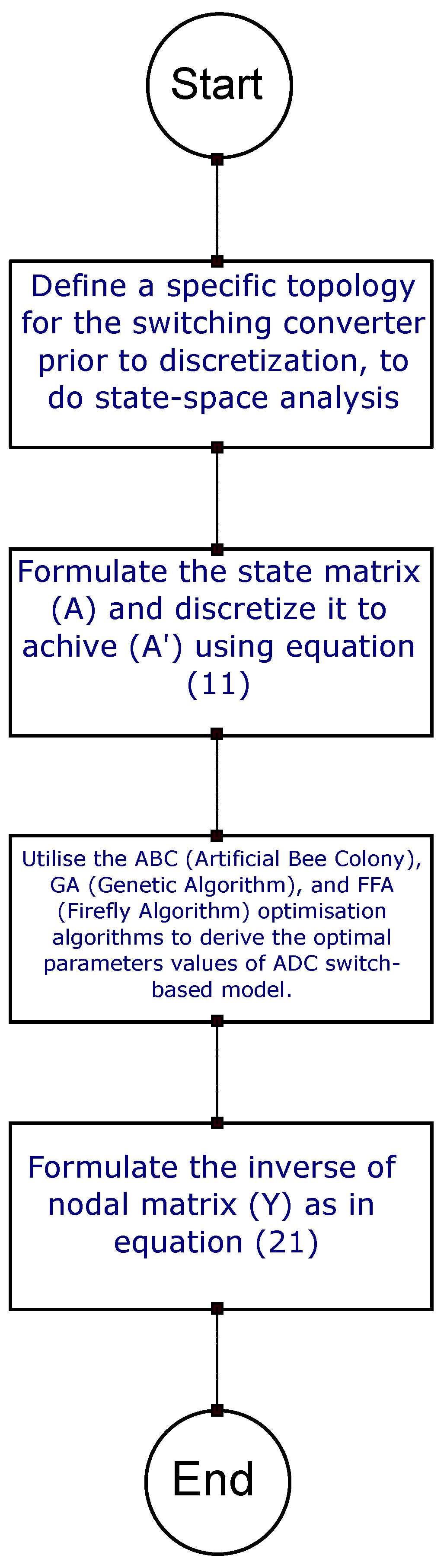 Energies 17 00056 g004