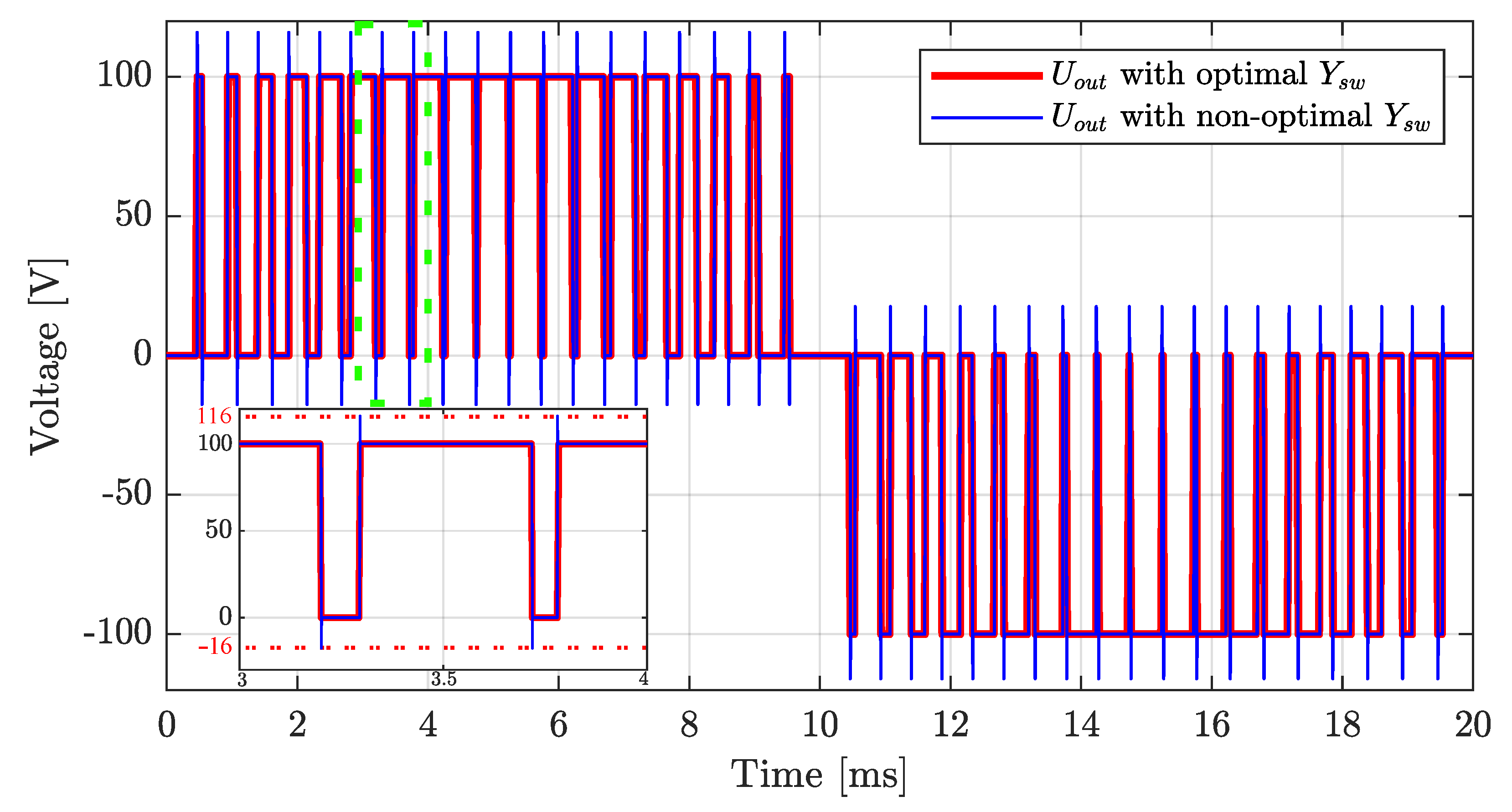 Energies 17 00056 g006