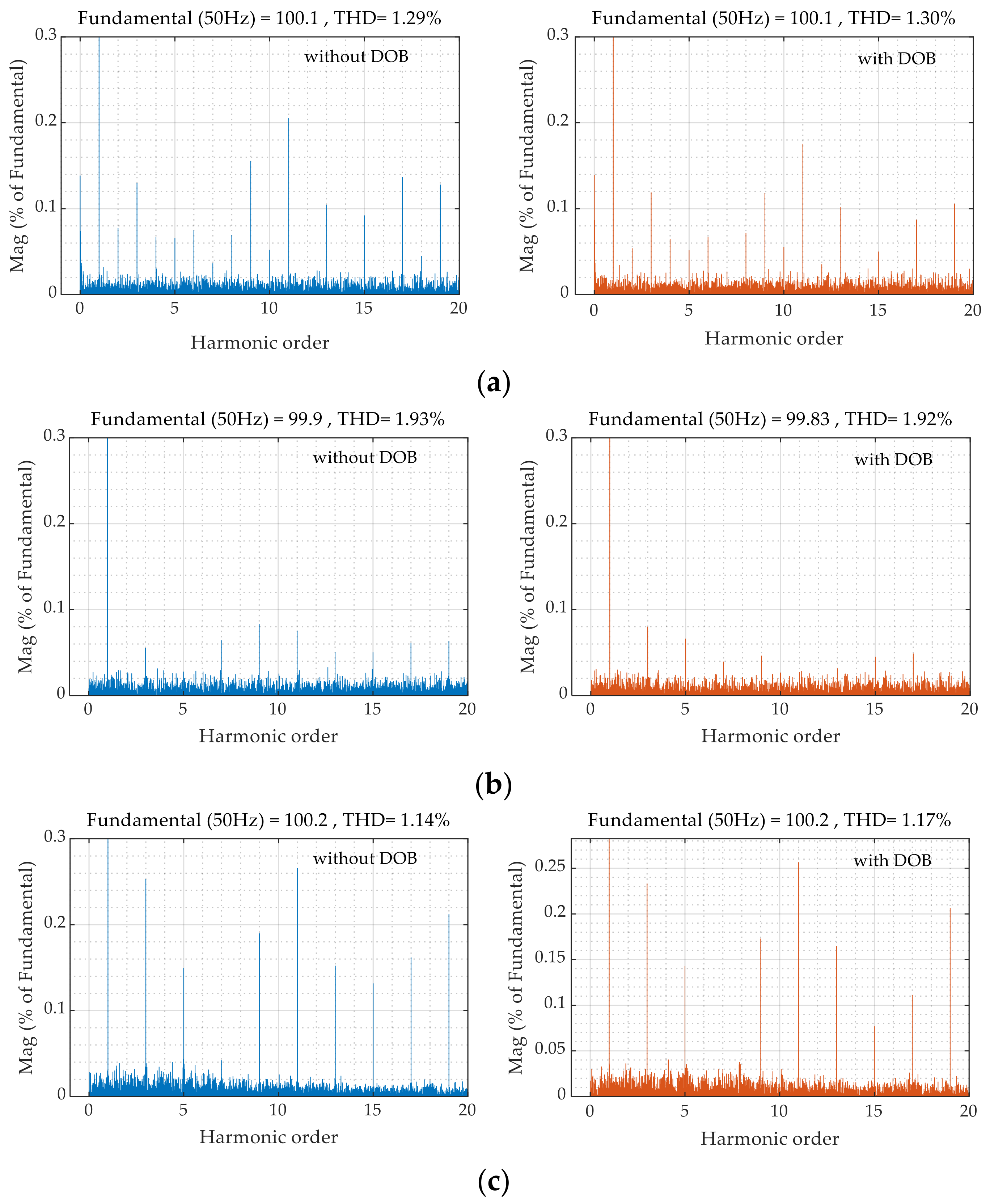 Energies 17 00061 g005