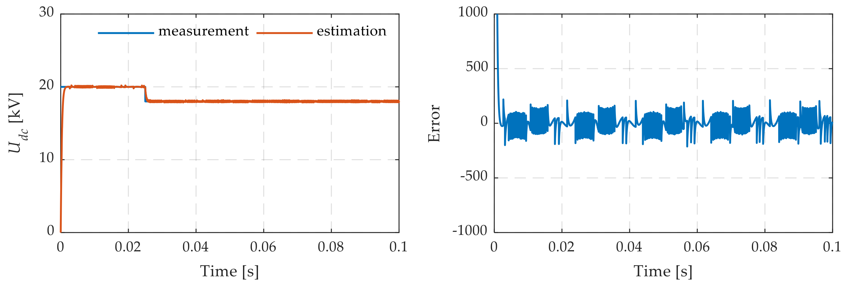 Energies 17 00061 g006