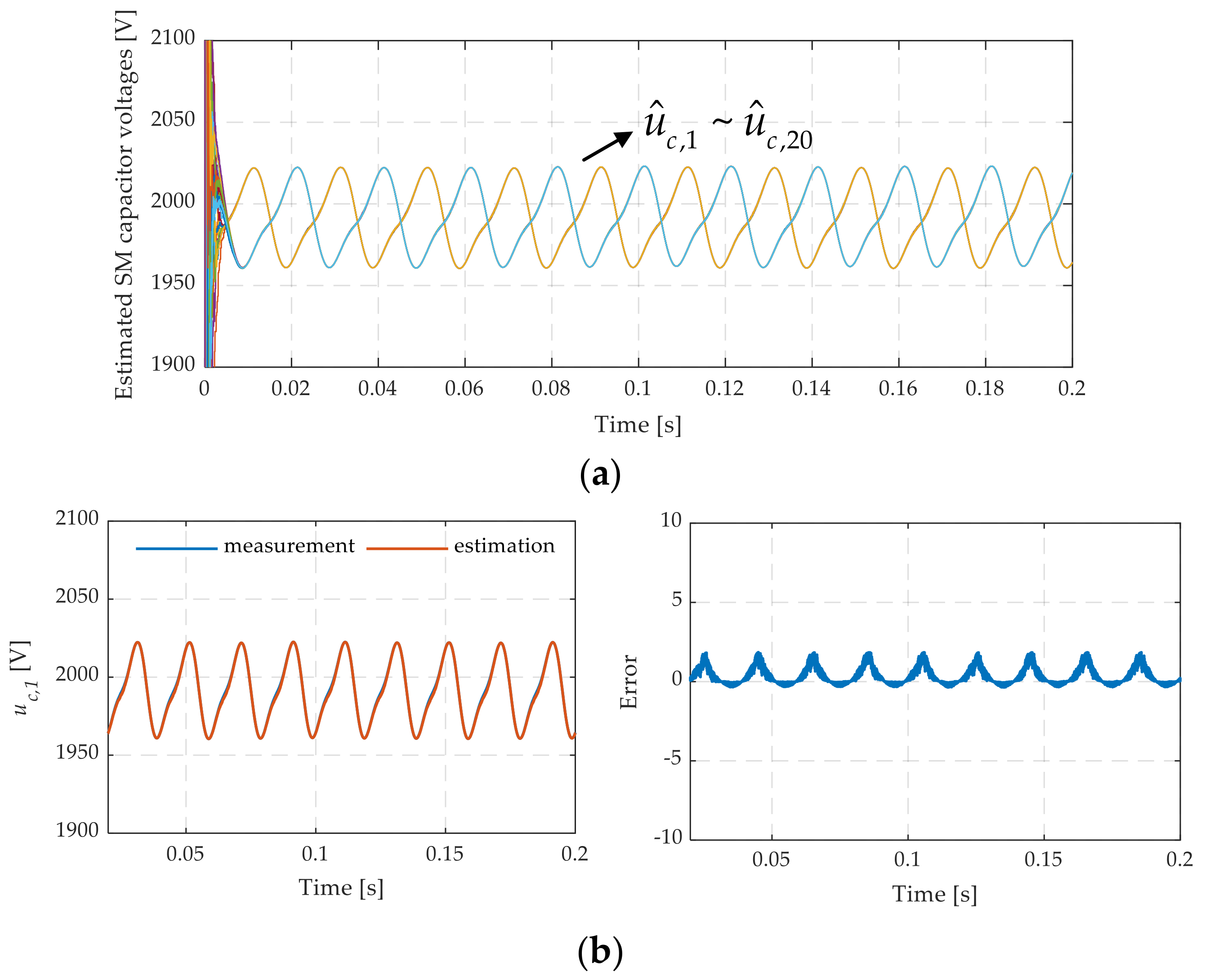 Energies 17 00061 g007