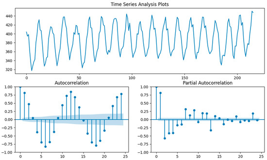 Energies 17 00068 g004