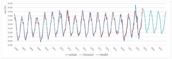 Energies 17 00068 g007