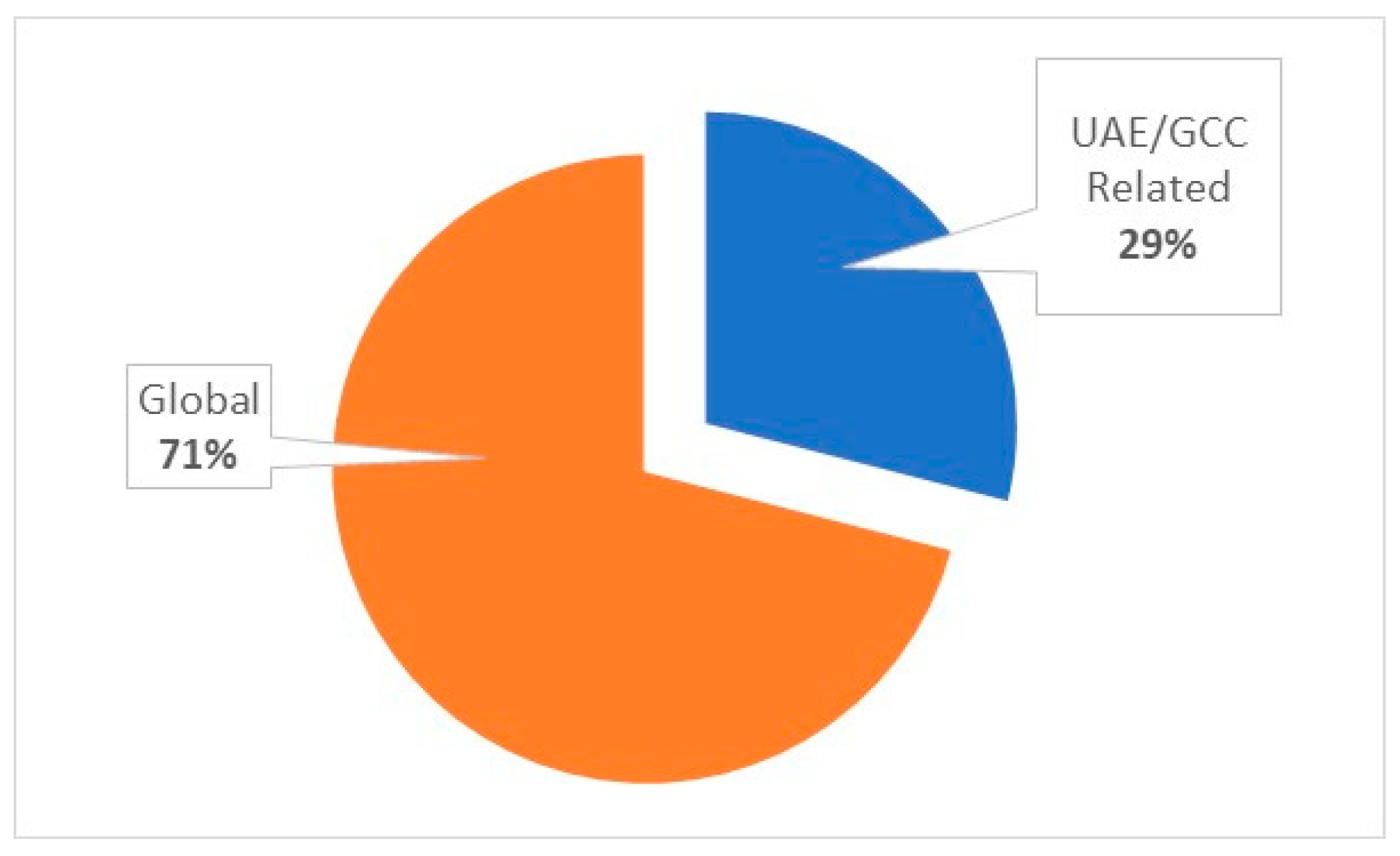 Energies 17 00070 g001