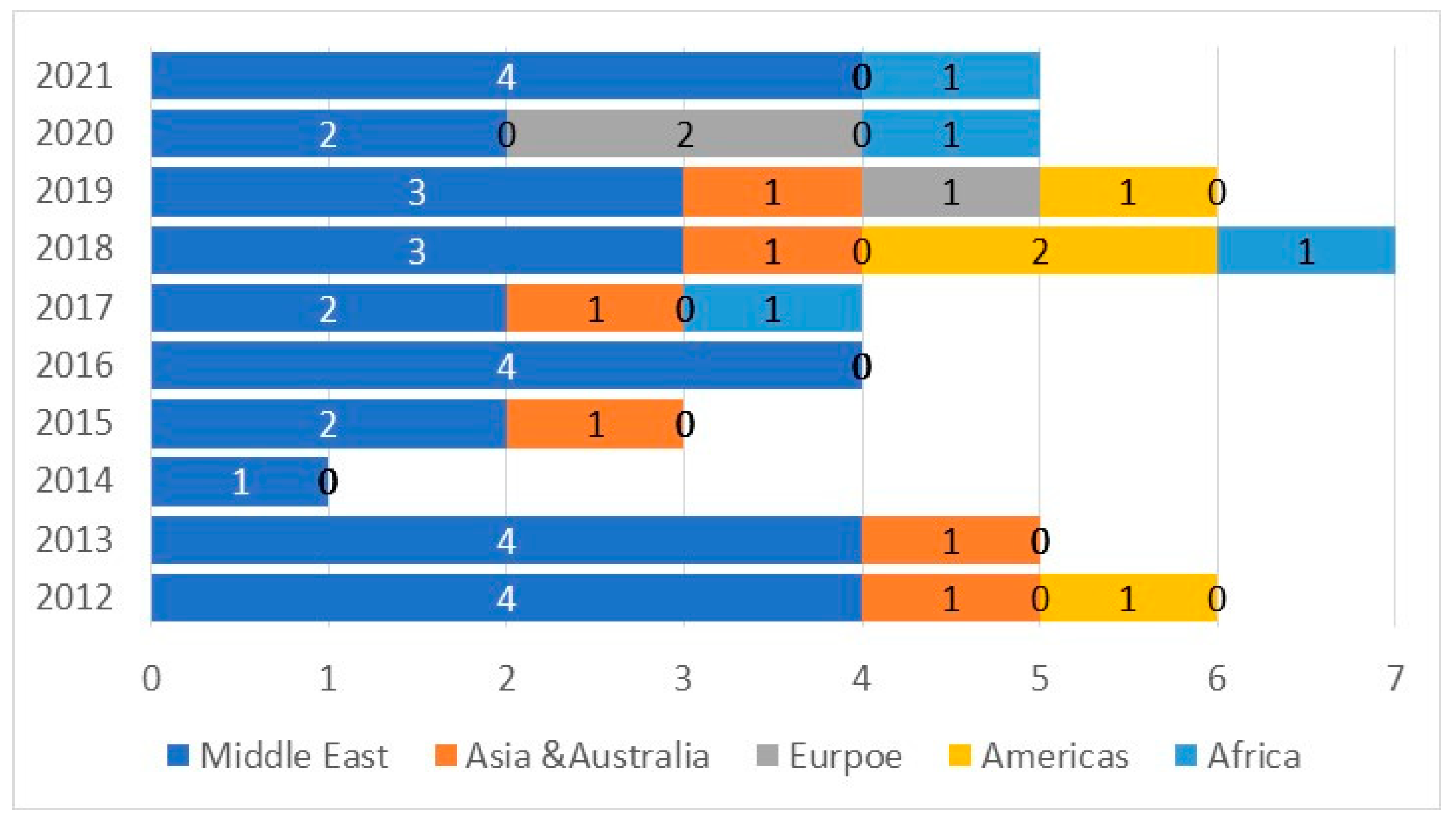 Energies 17 00070 g002