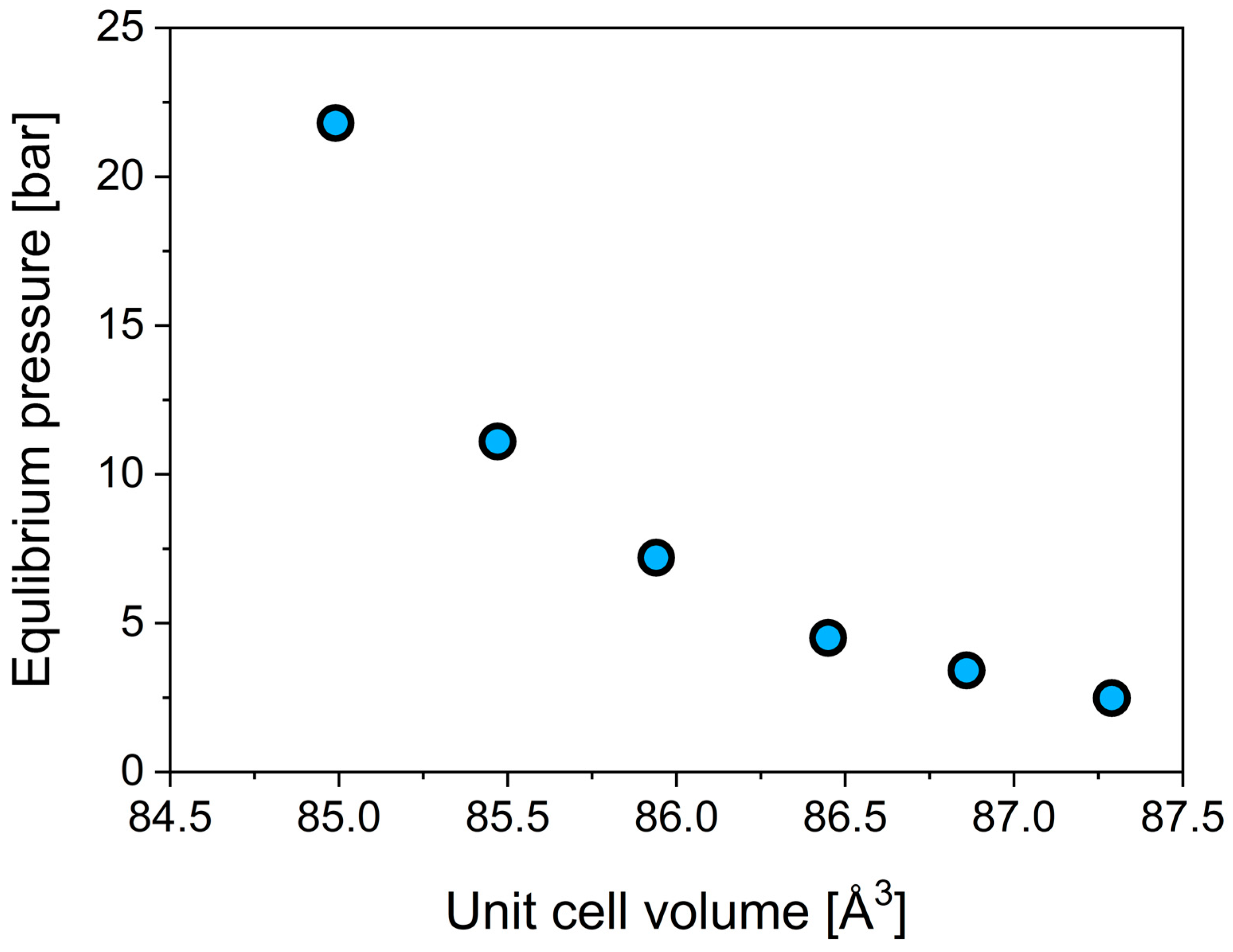 Energies 17 00071 g005