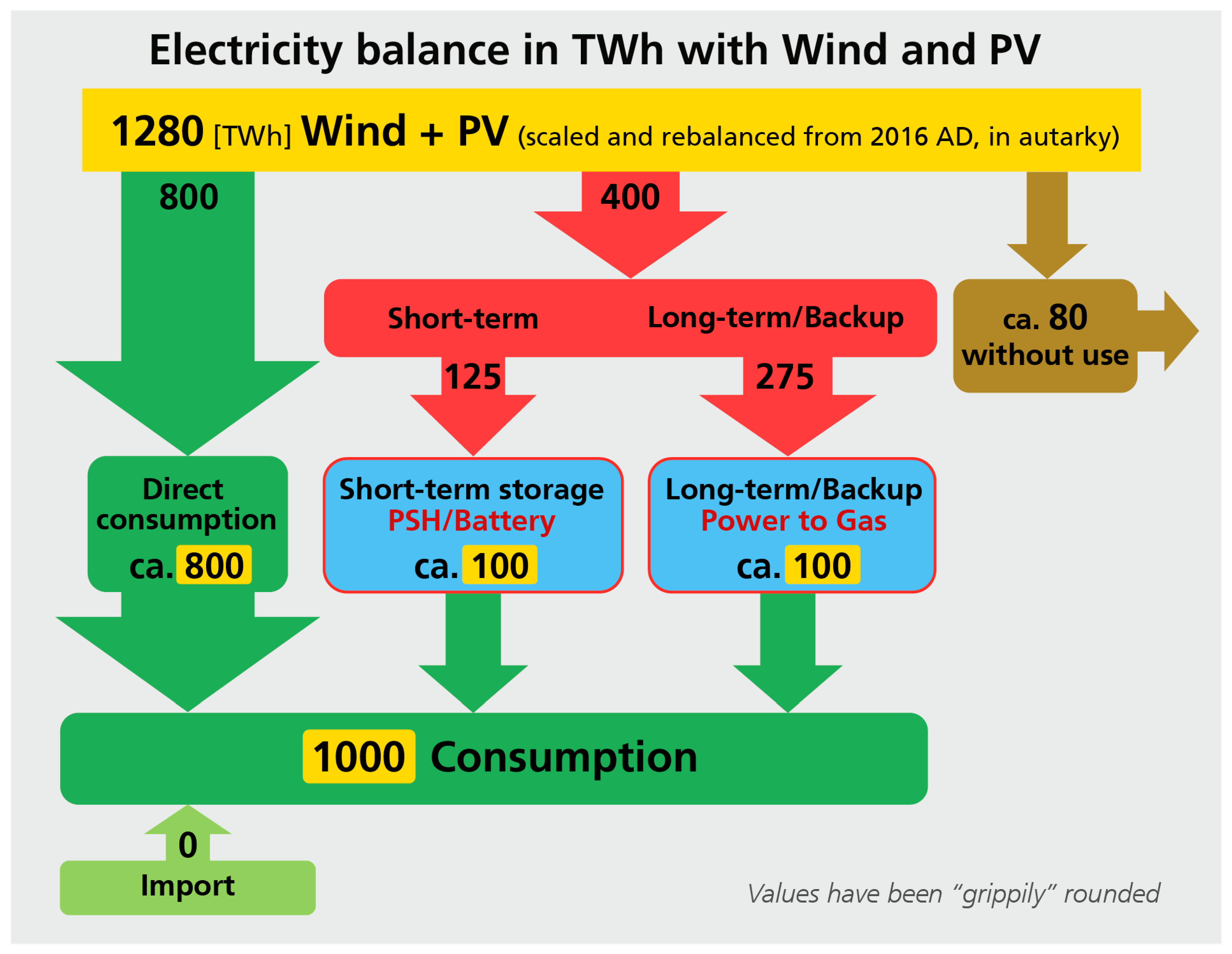 Energies 17 00073 g003