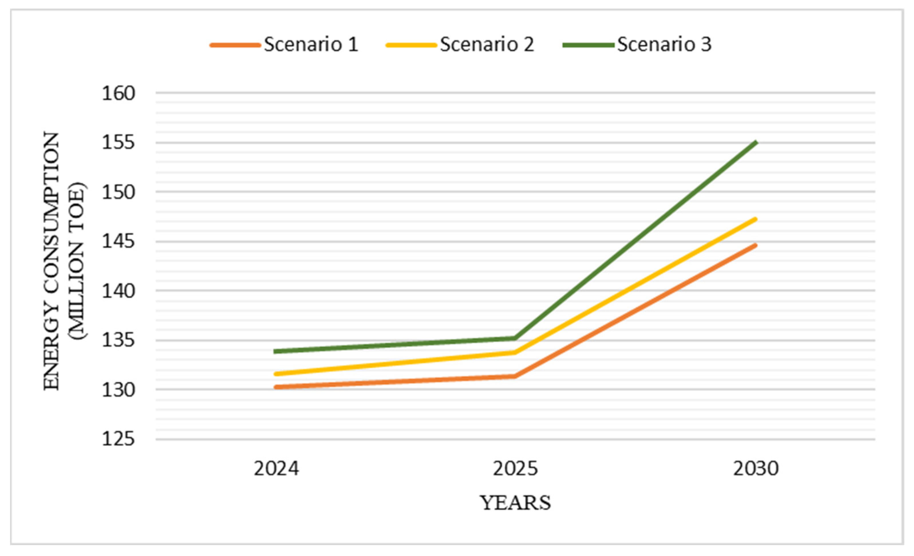 Energies 17 00074 g003