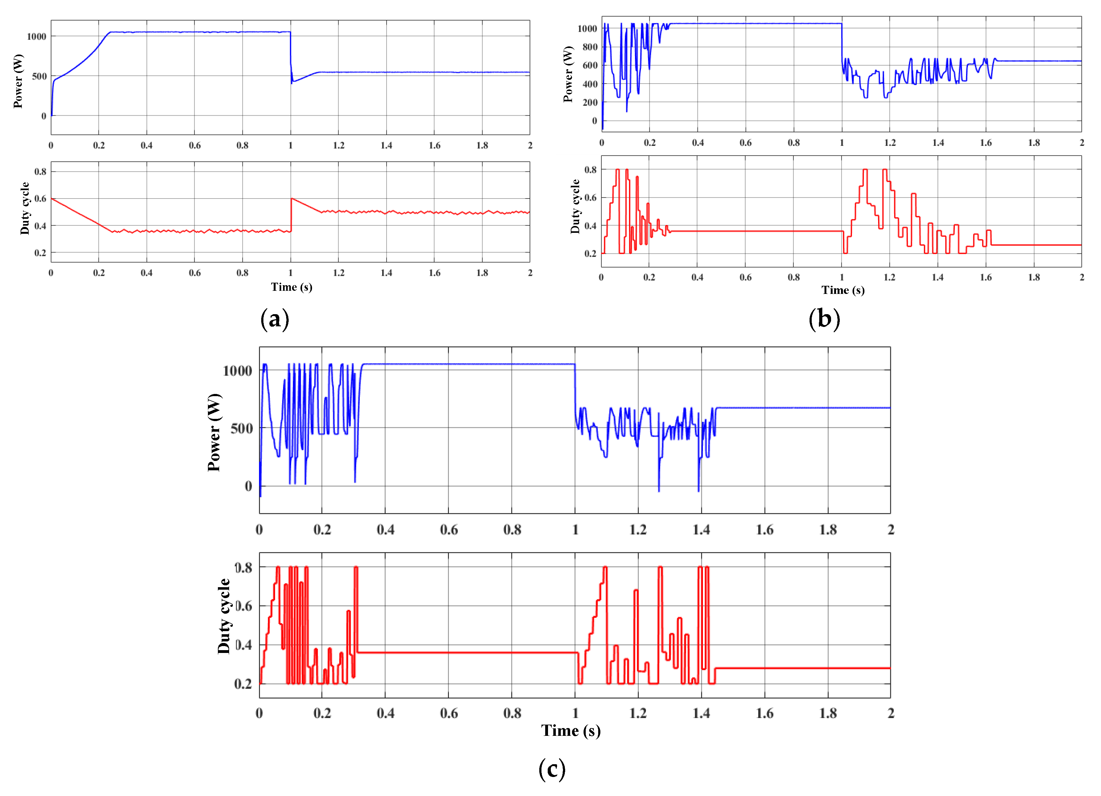 Energies 17 00076 g009