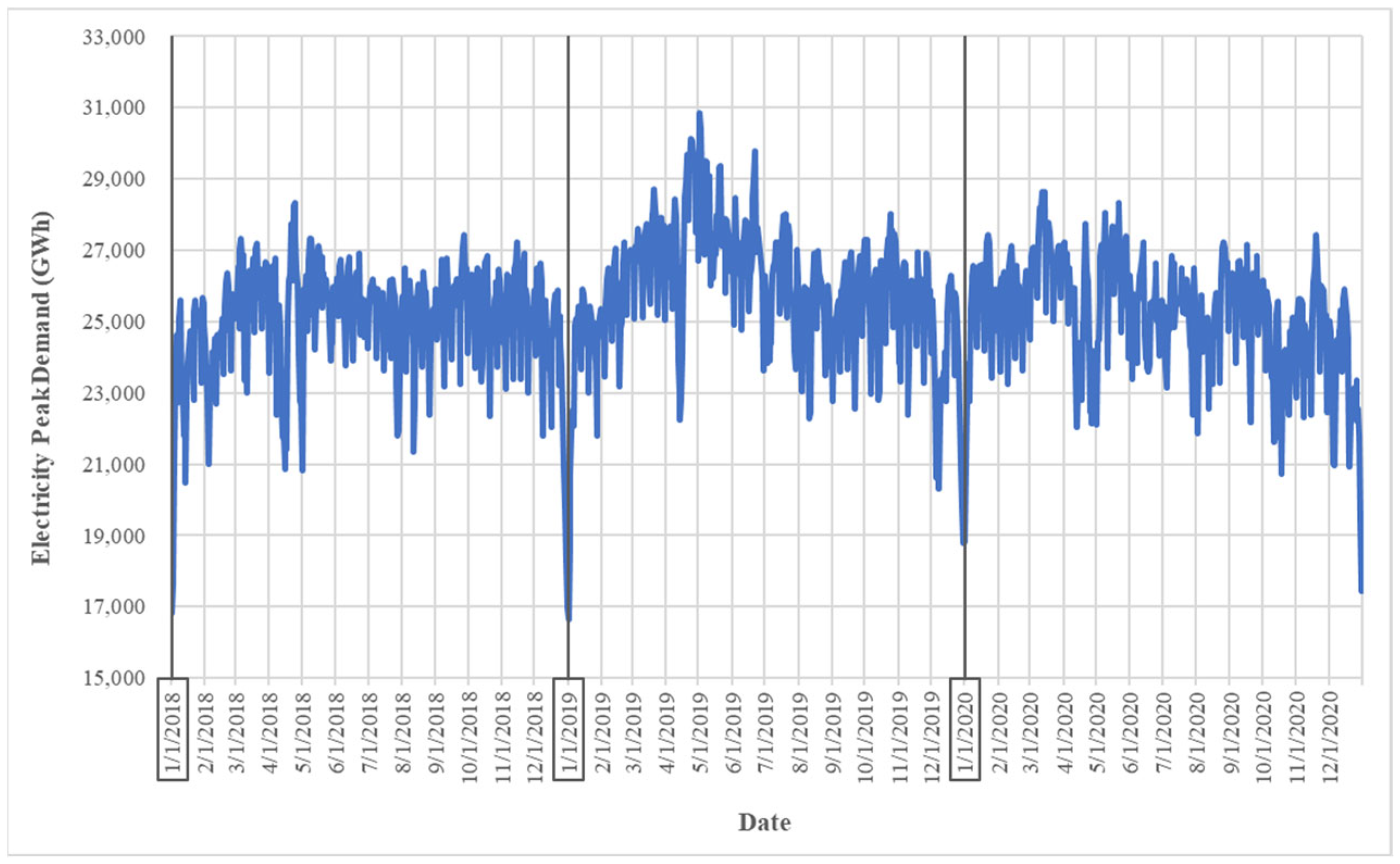 Energies 17 00078 g005