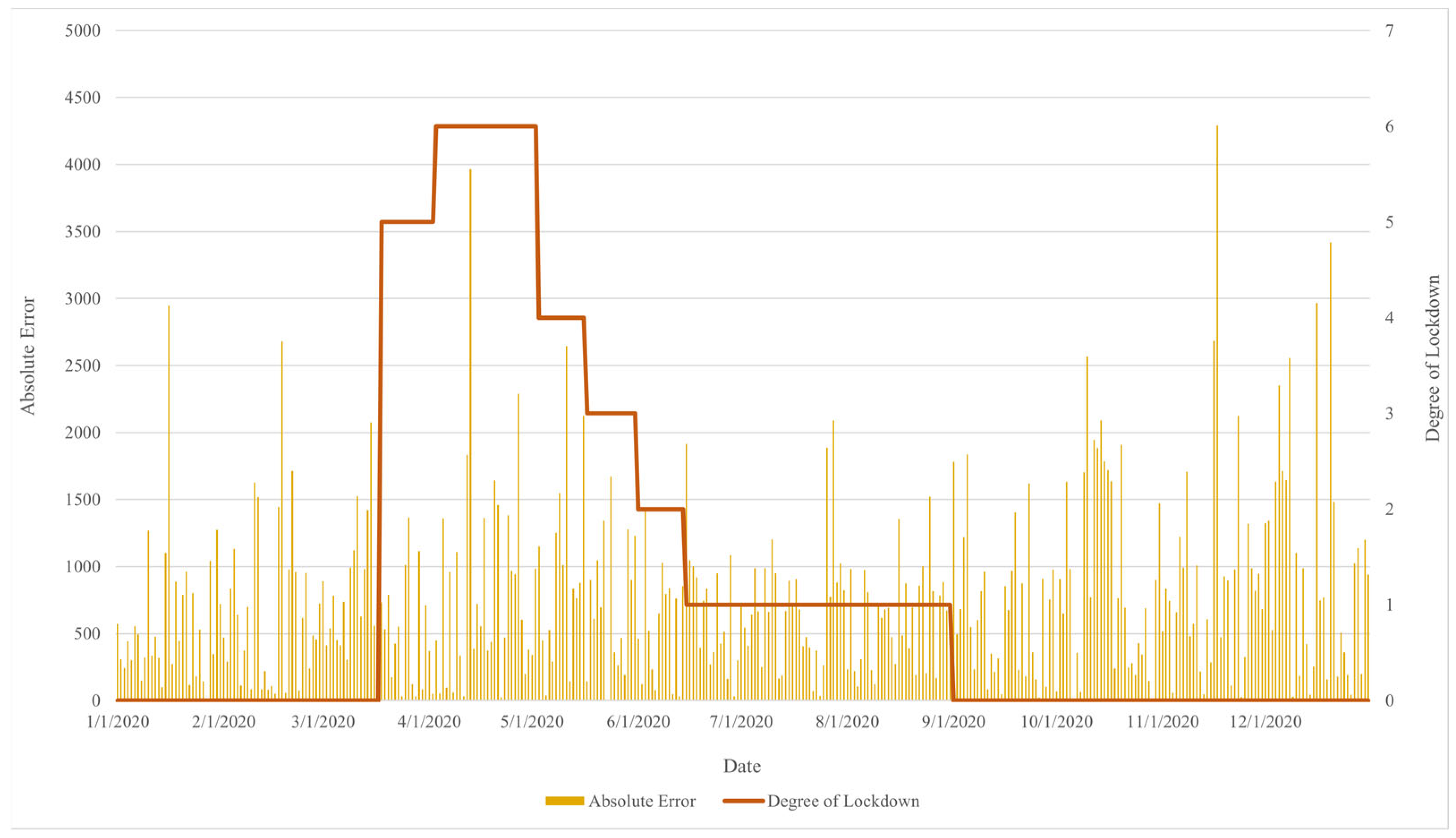 Energies 17 00078 g010