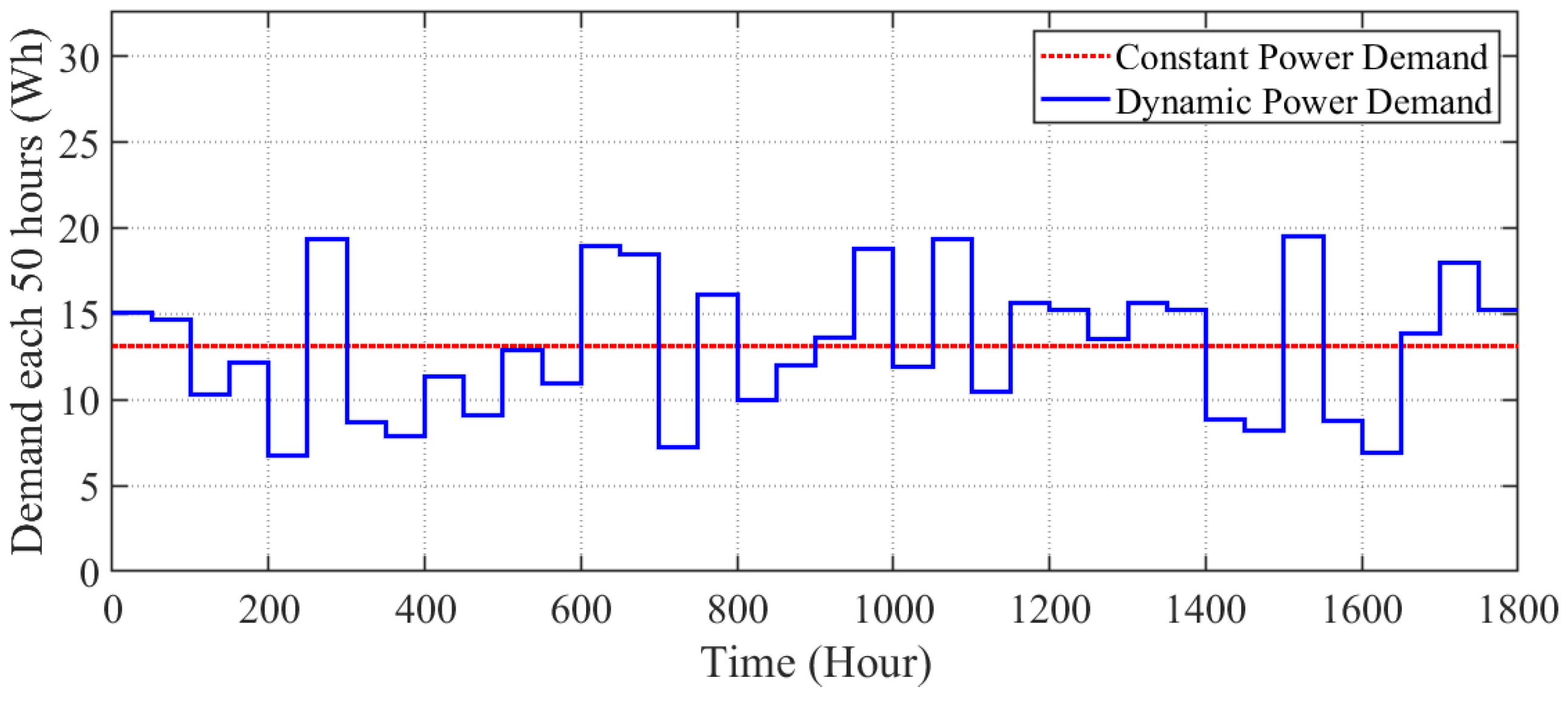 Energies 17 00079 g005