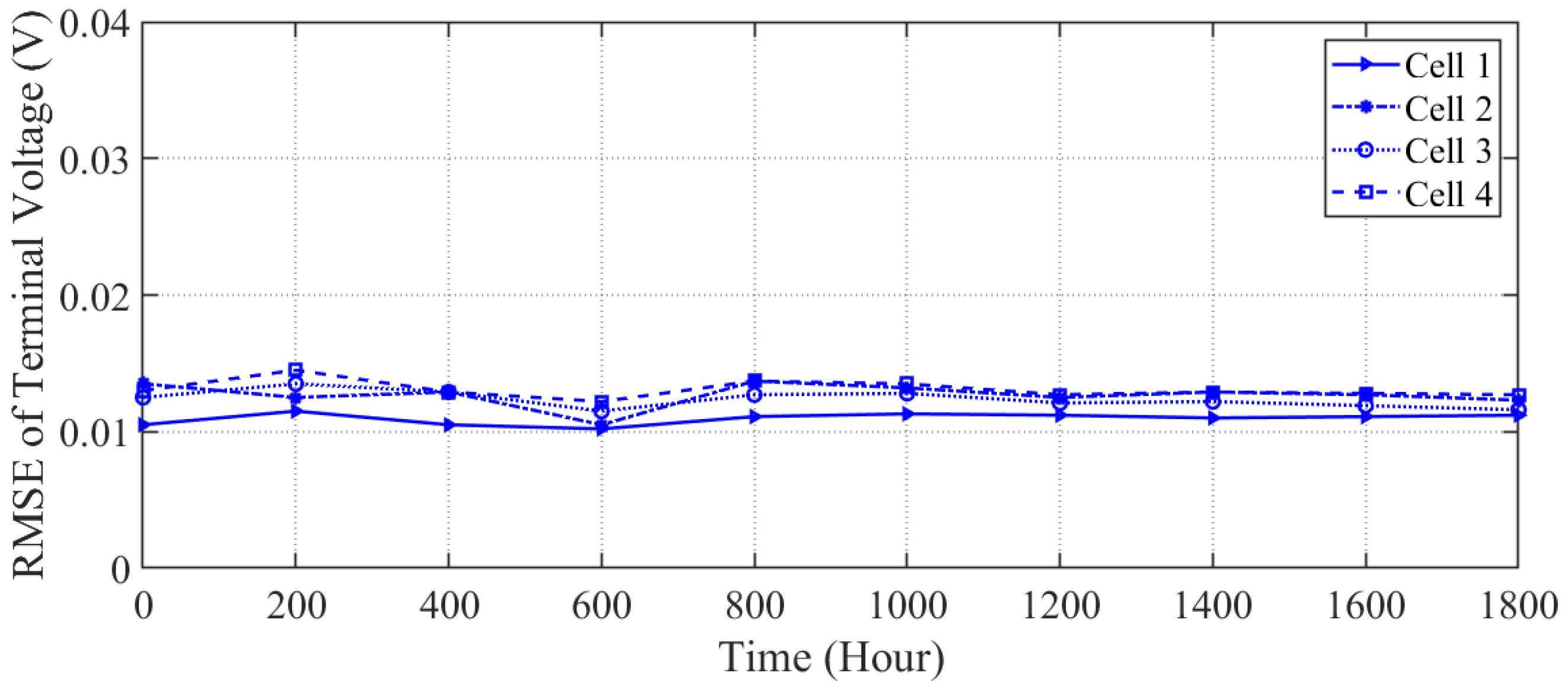 Energies 17 00079 g006