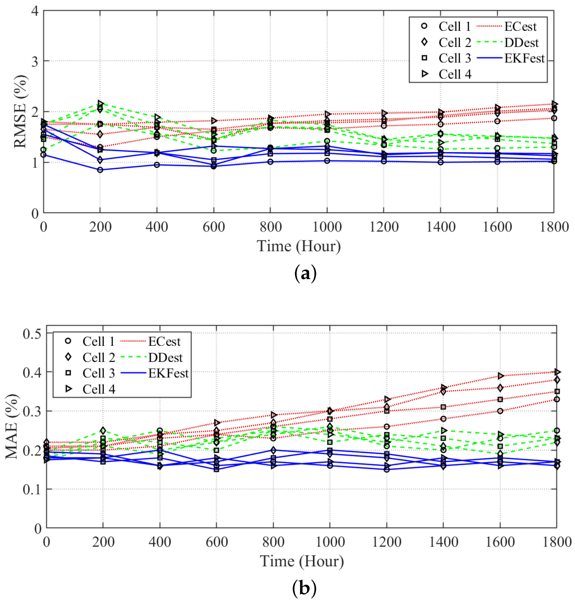Energies 17 00079 g007