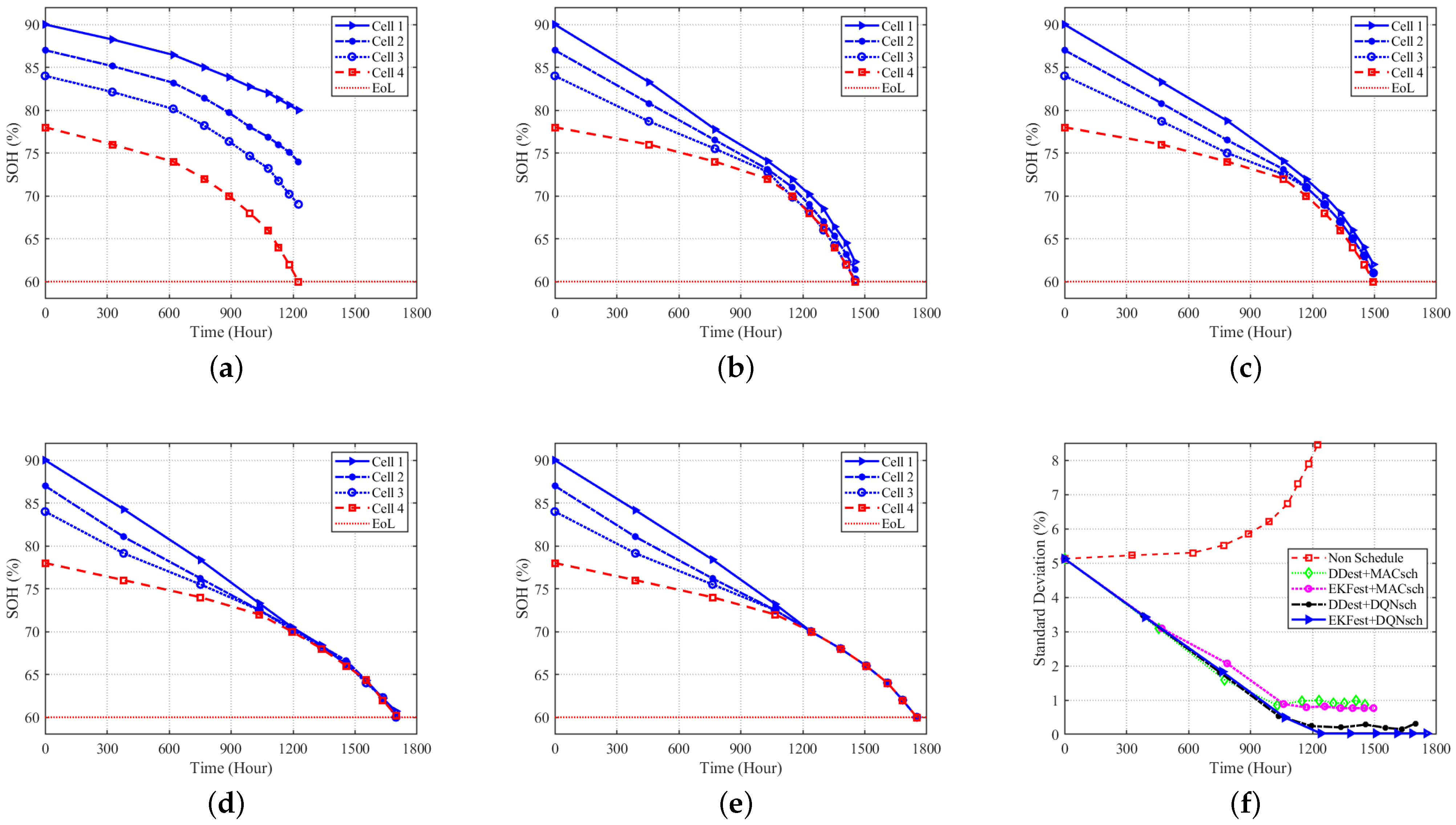 Energies 17 00079 g010