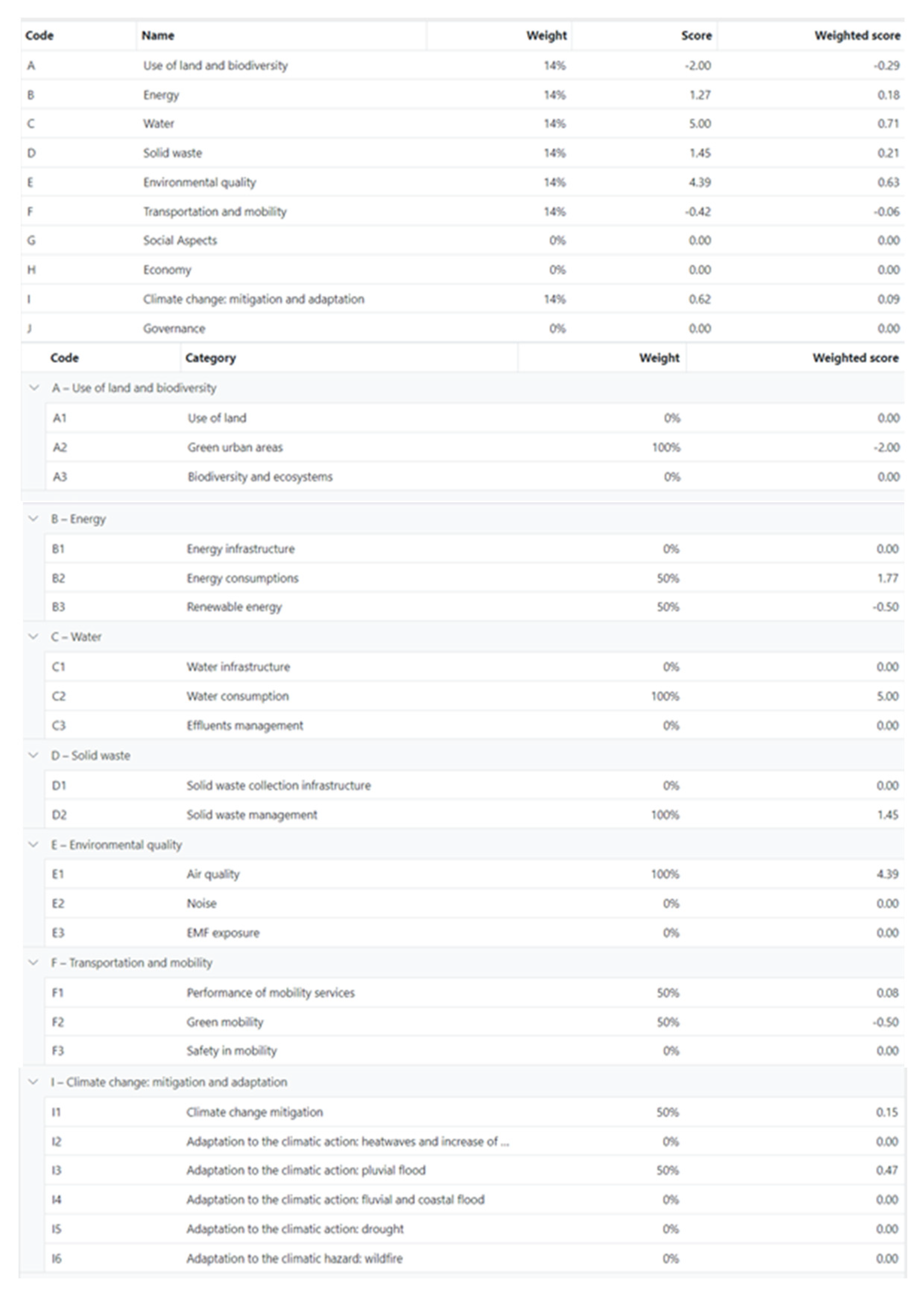 Energies 17 00082 g006