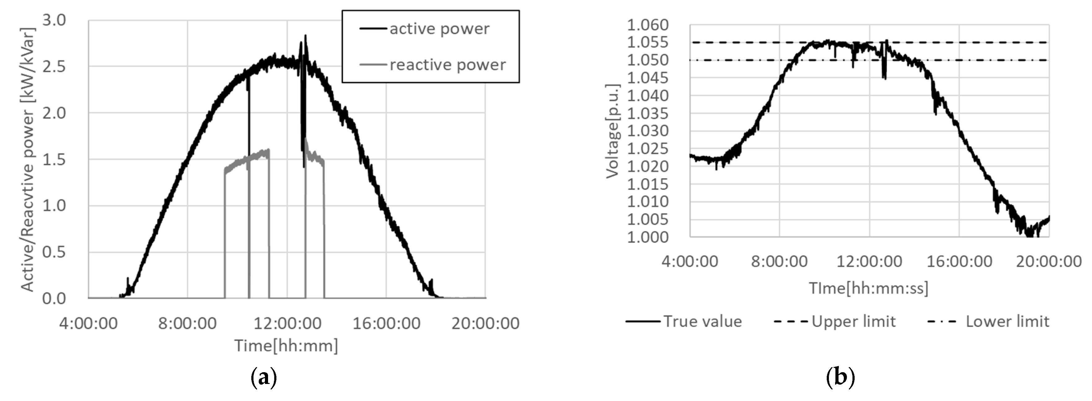 Energies 17 00084 g004
