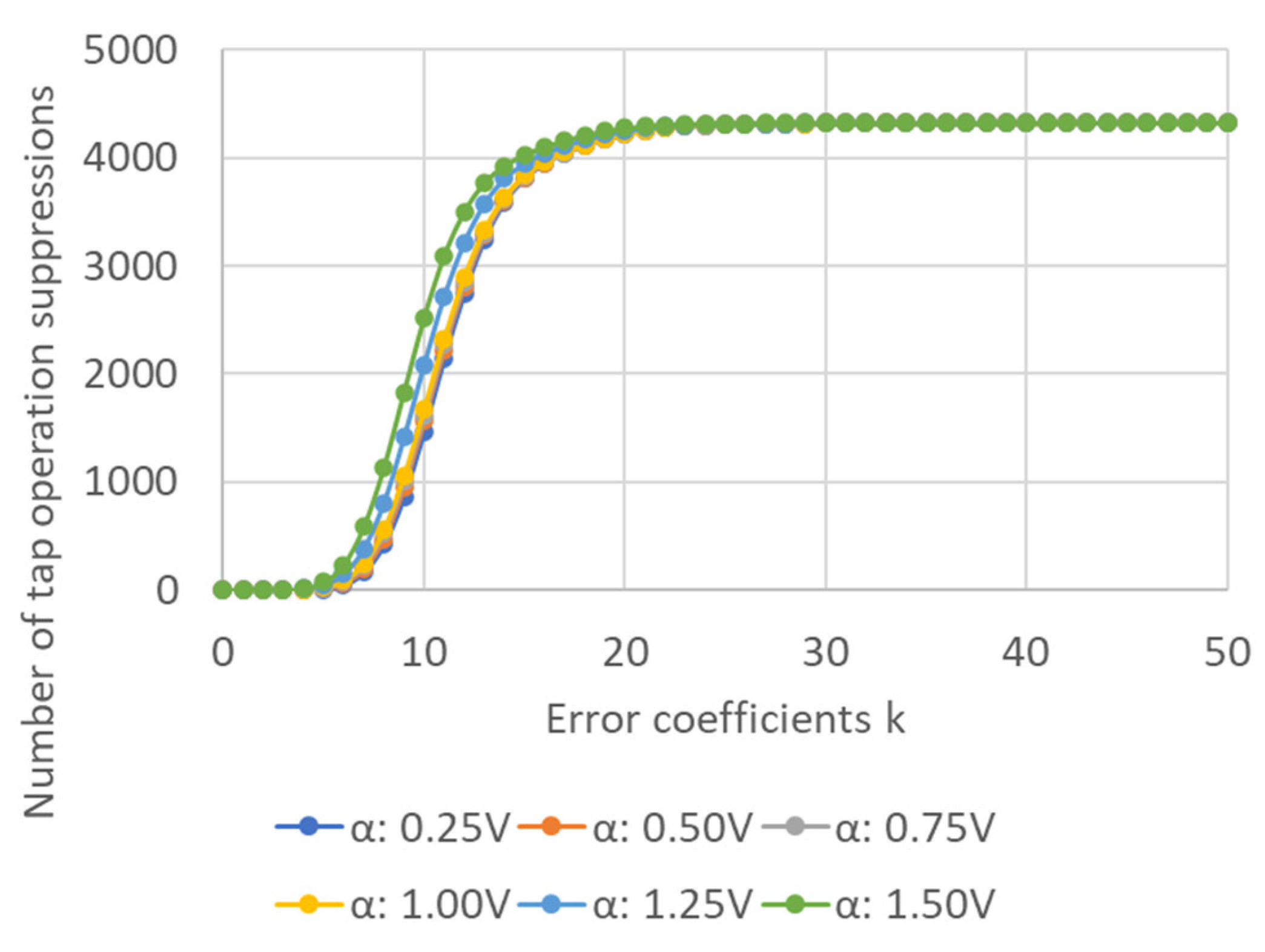 Energies 17 00084 g011