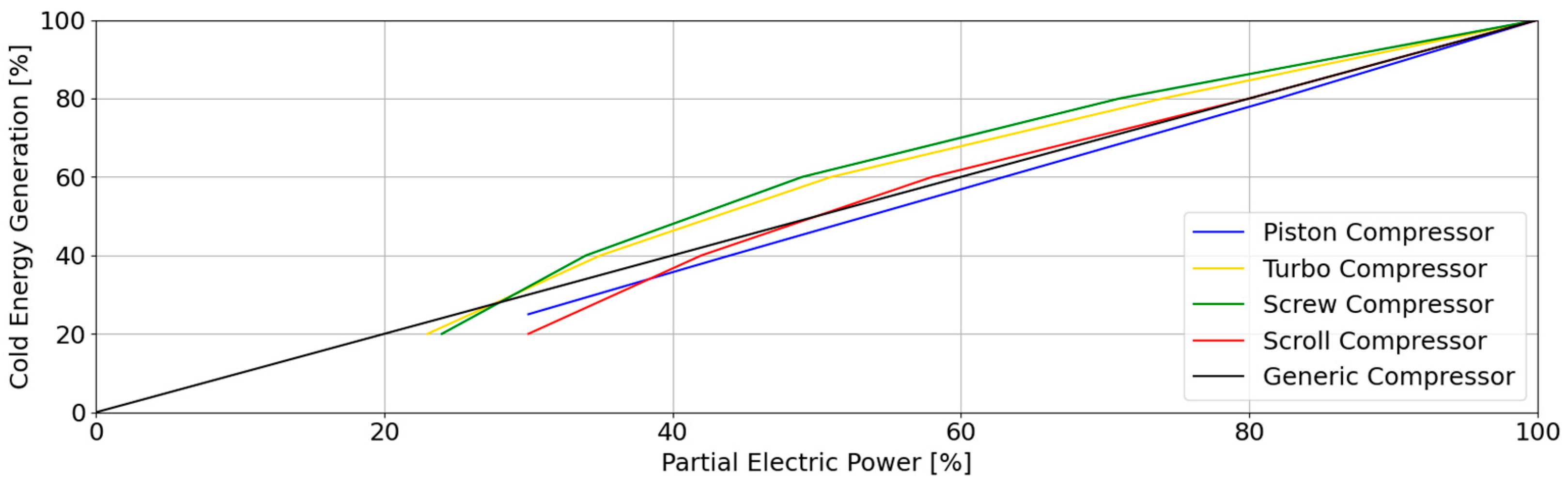Energies 17 00085 g002