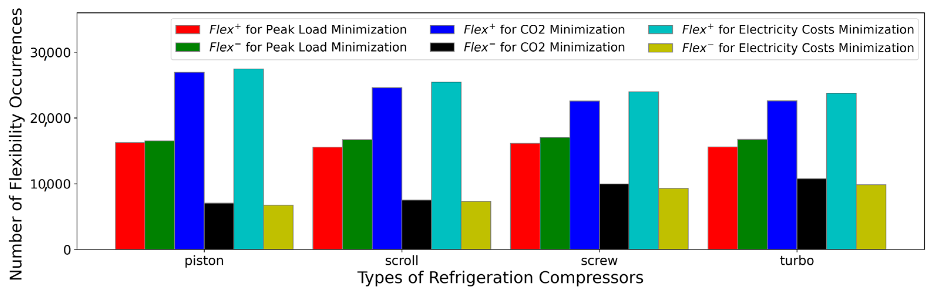 Energies 17 00085 g005