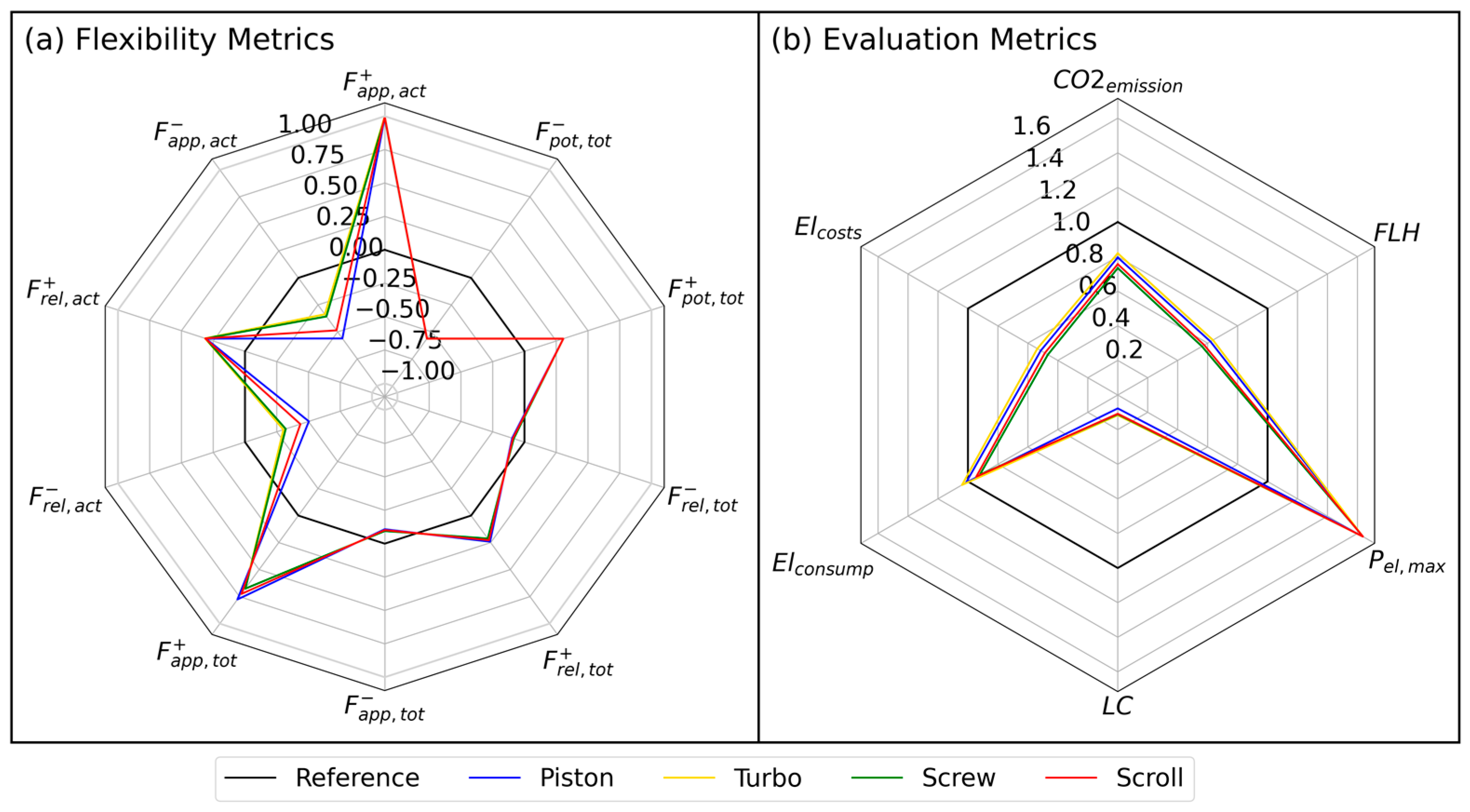 Energies 17 00085 g006