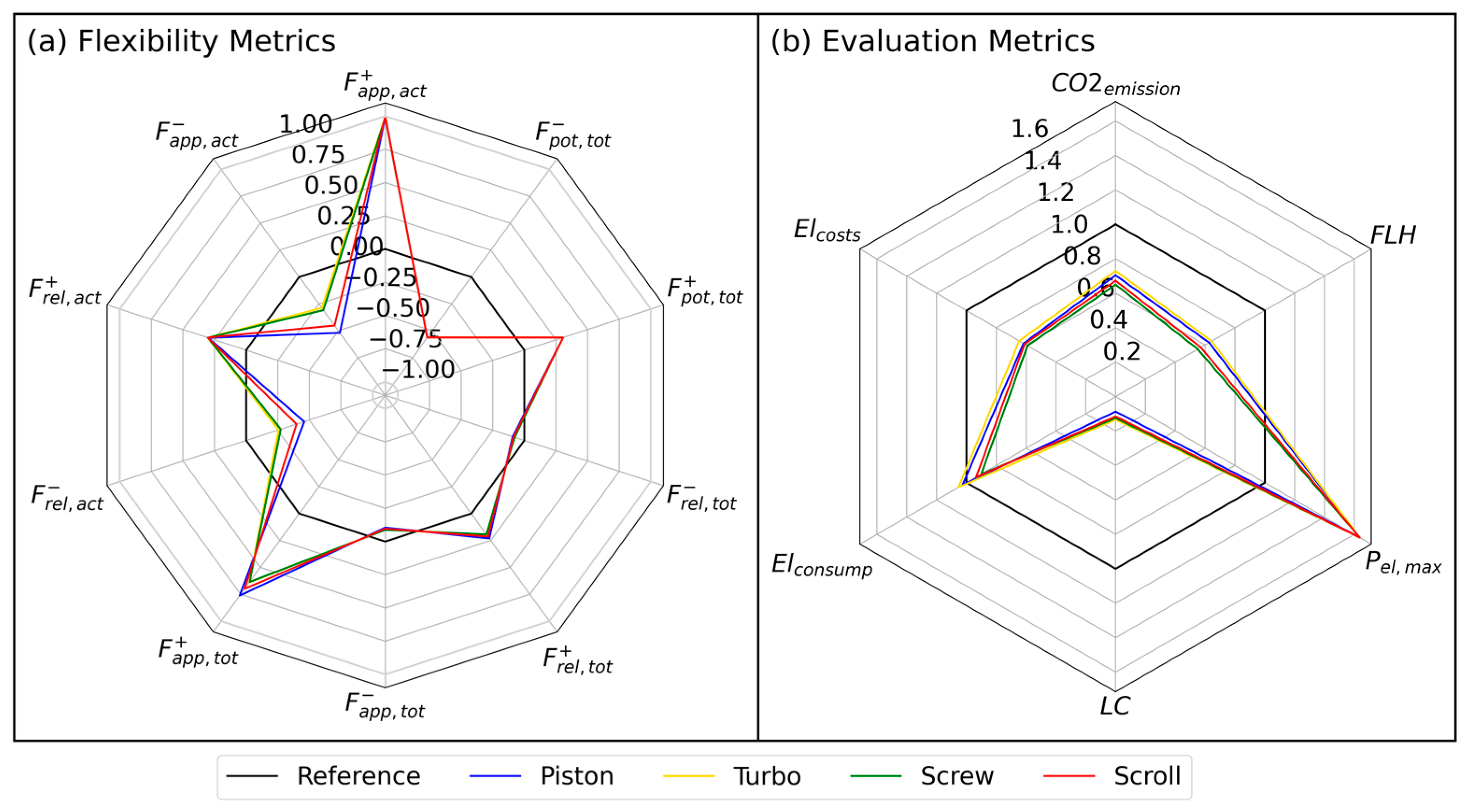Energies 17 00085 g007
