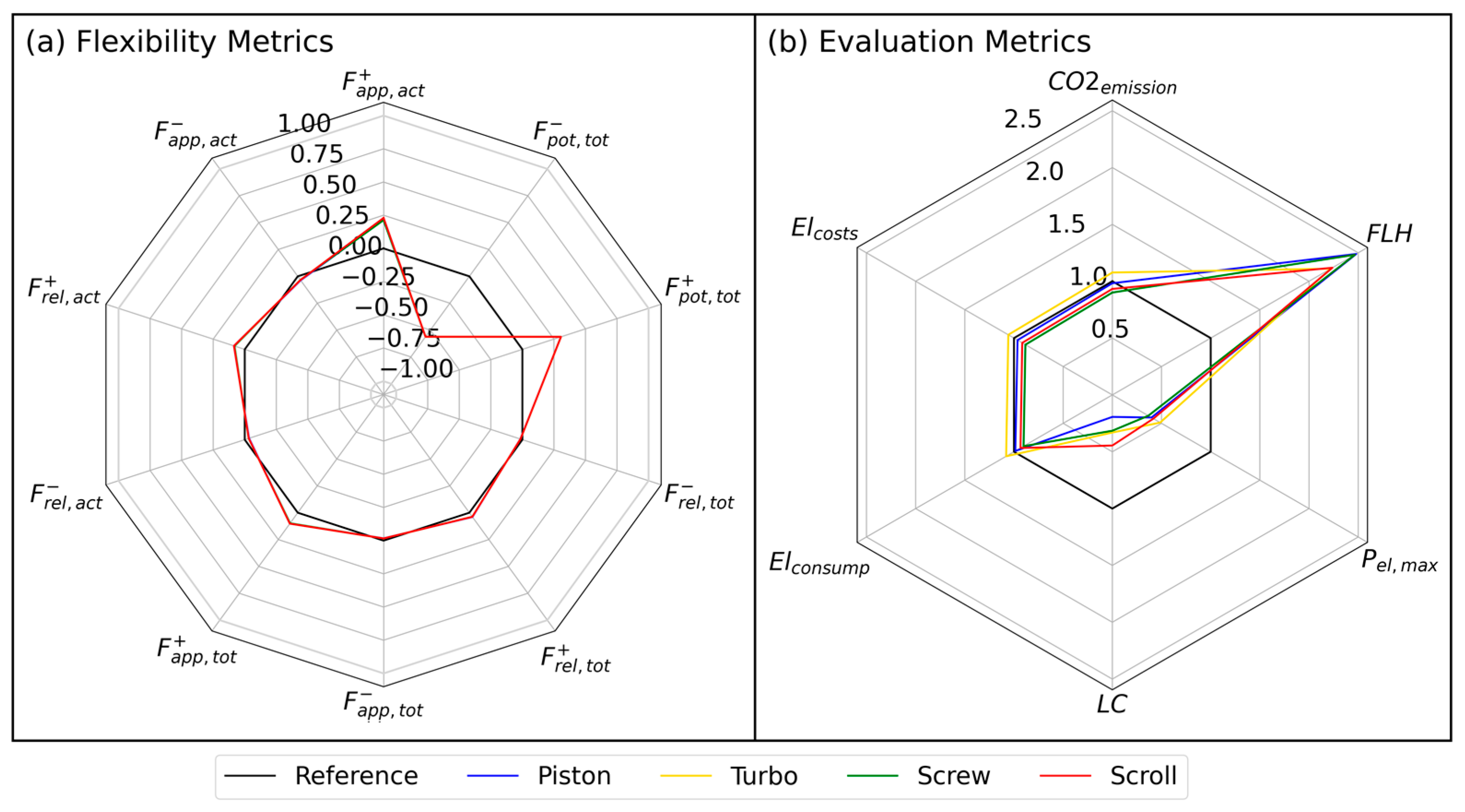 Energies 17 00085 g008