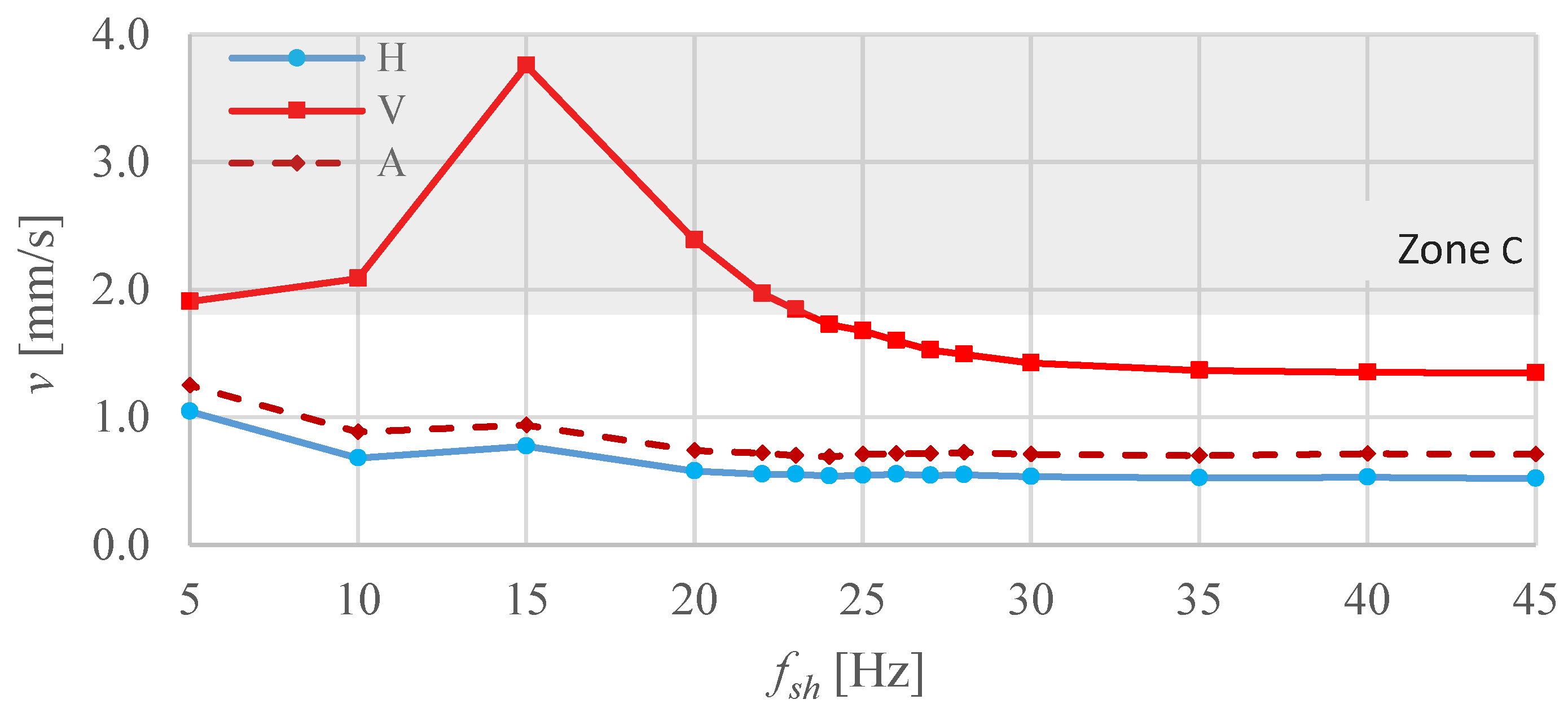 Energies 17 00091 g005