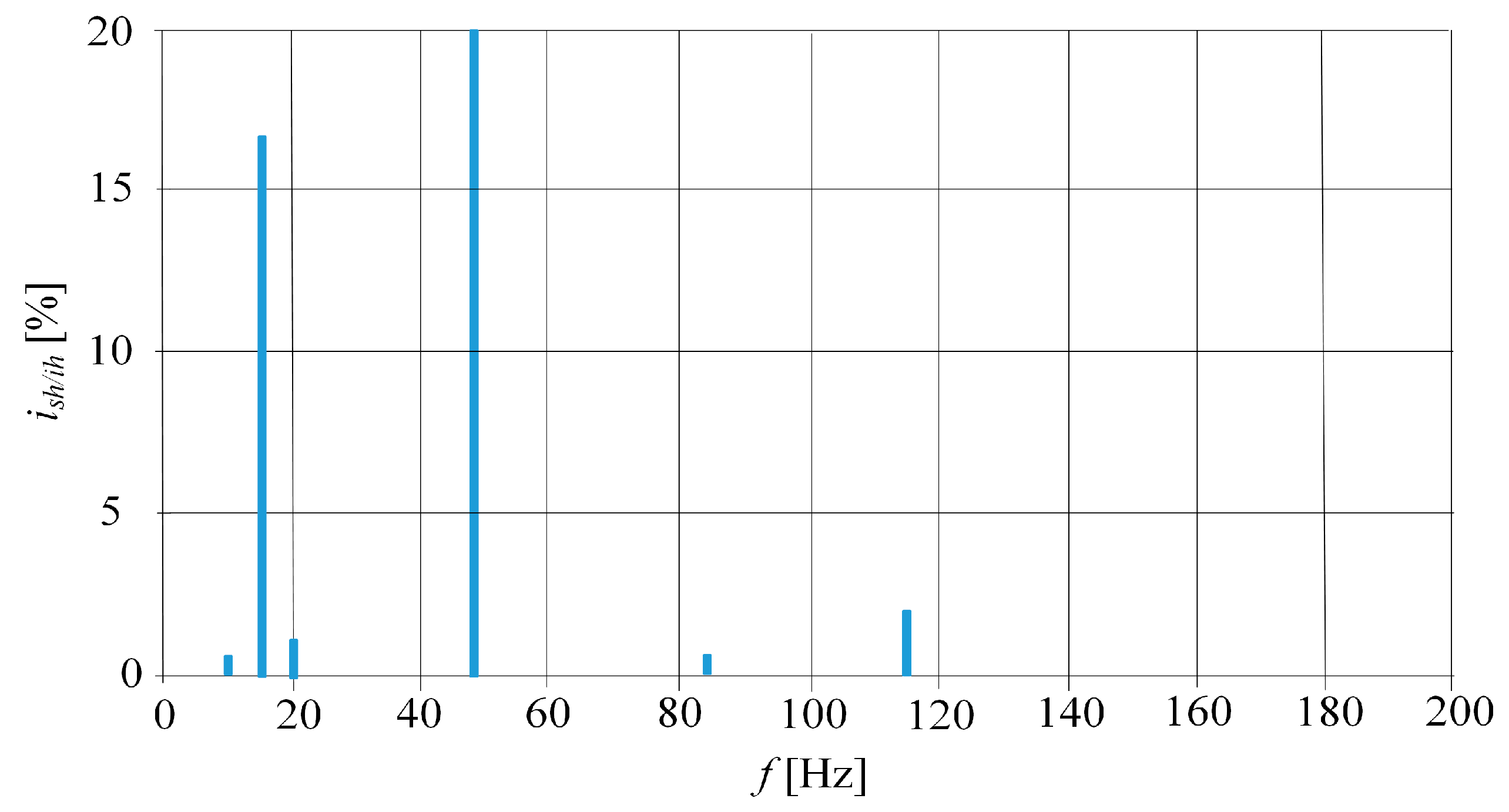 Energies 17 00091 g007