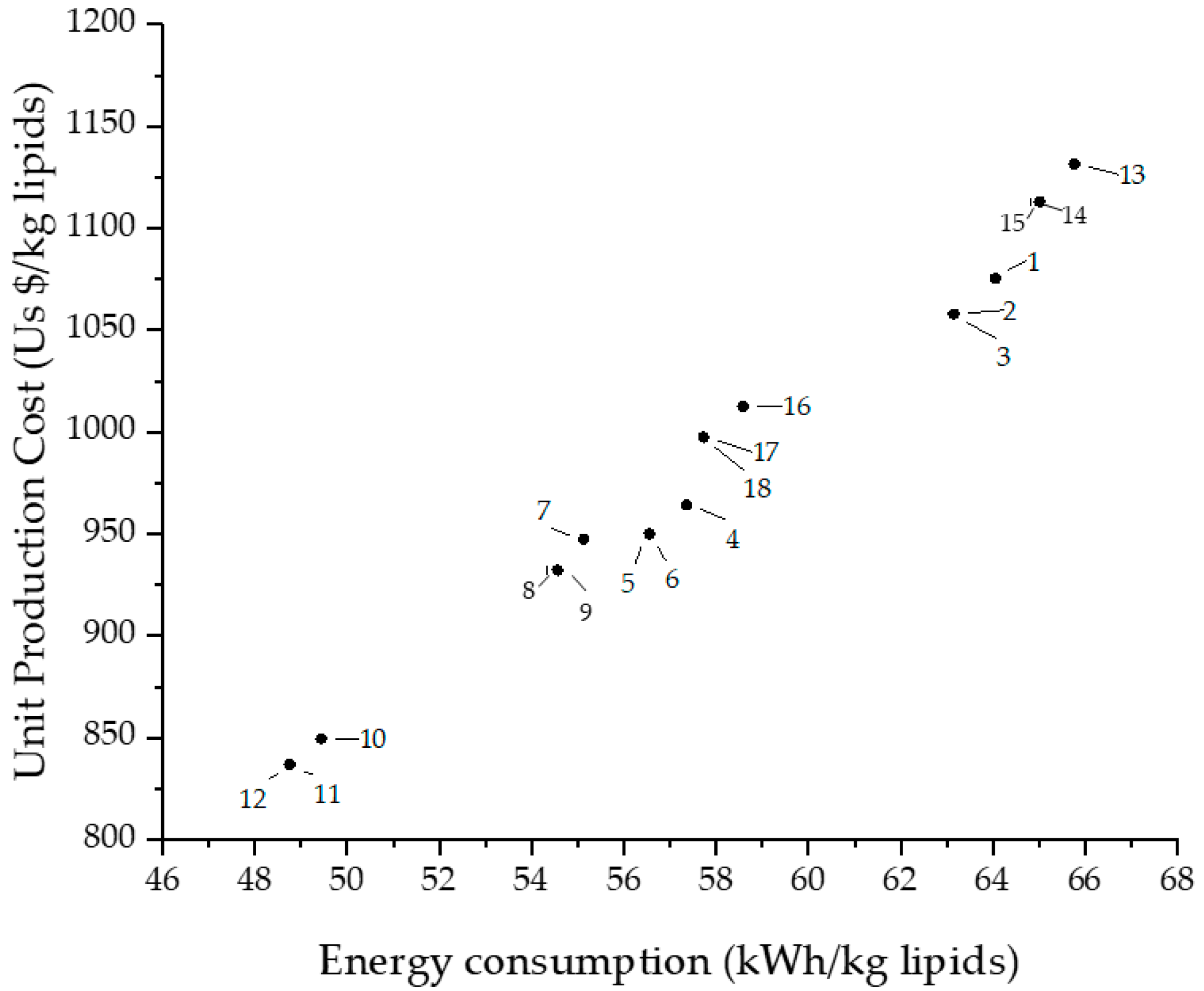 Energies 17 00092 g012 Energies 17 00092 g012