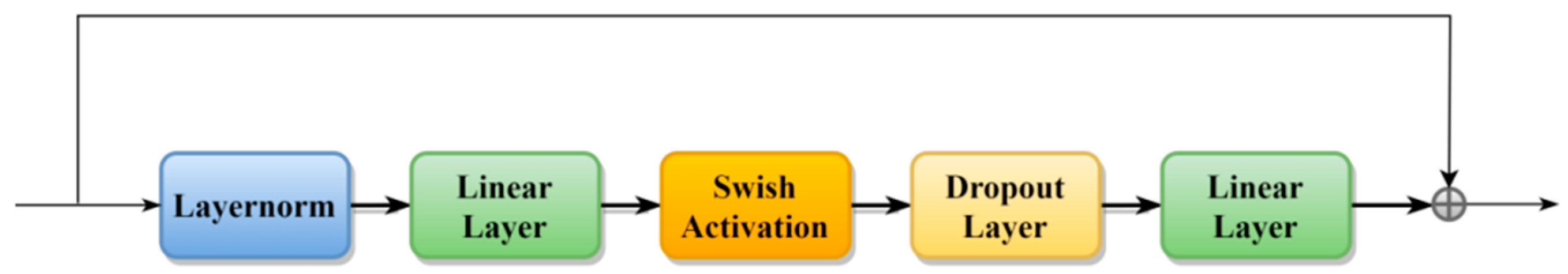 Energies 17 00095 g001