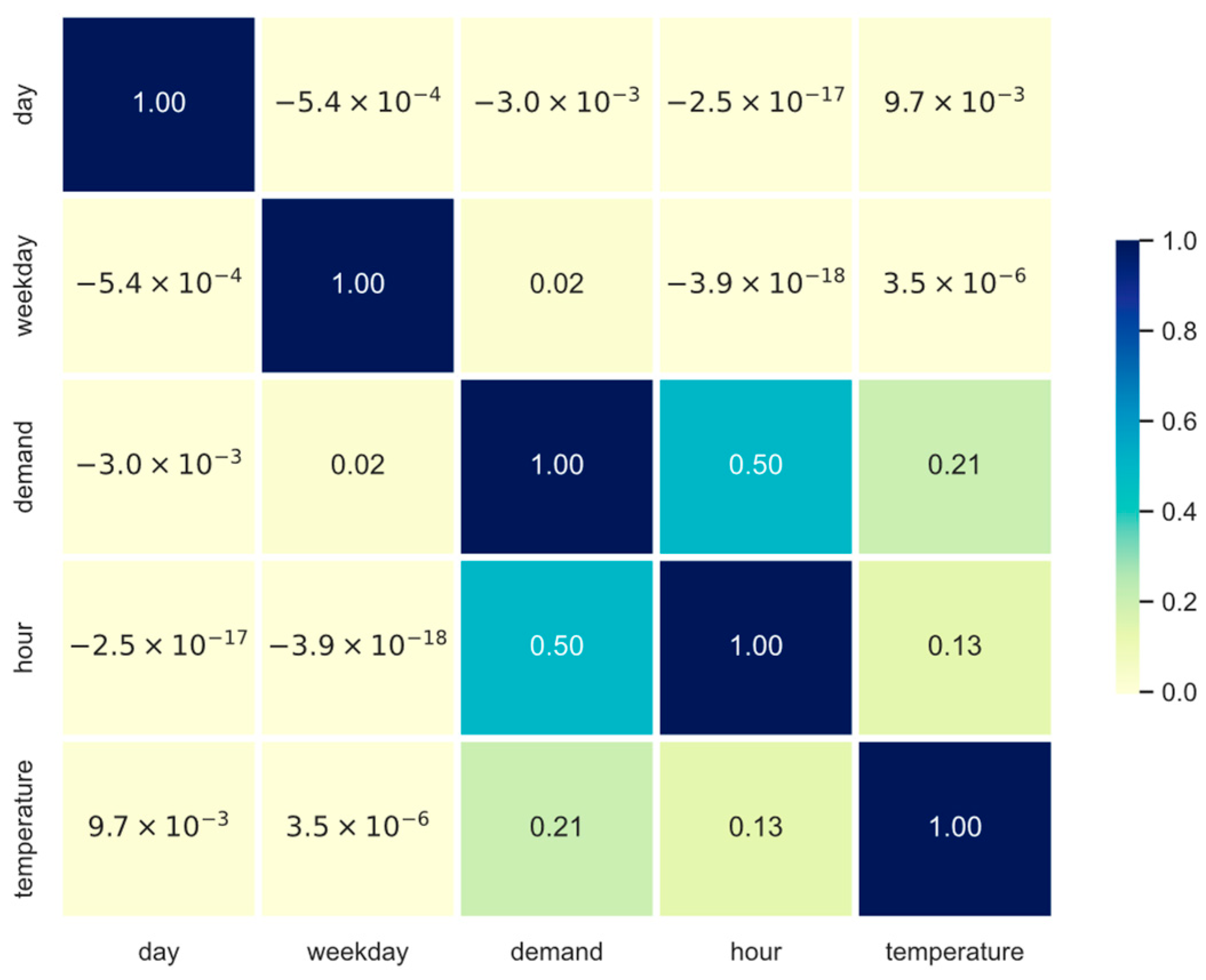 Energies 17 00095 g007