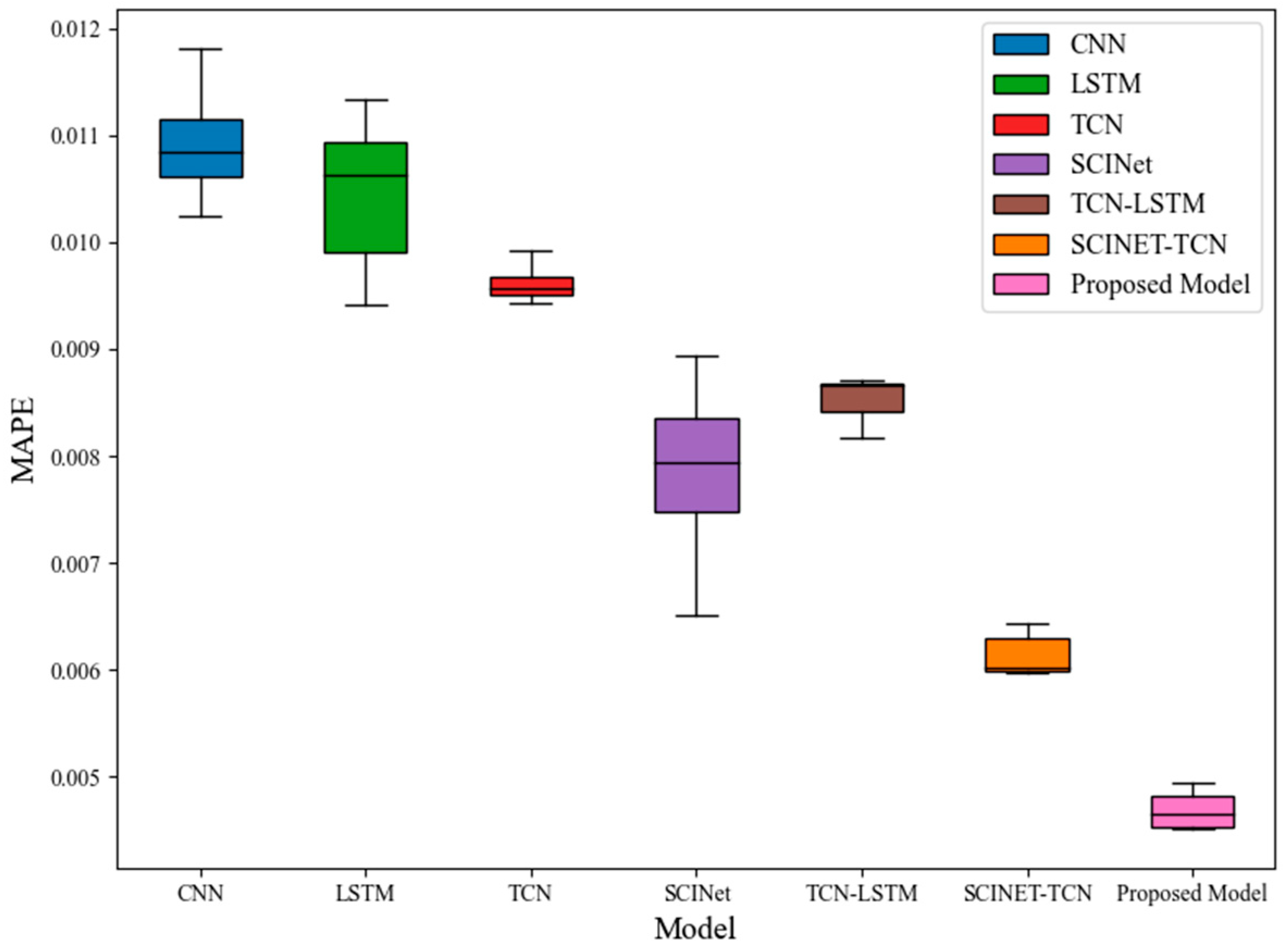 Energies 17 00095 g008