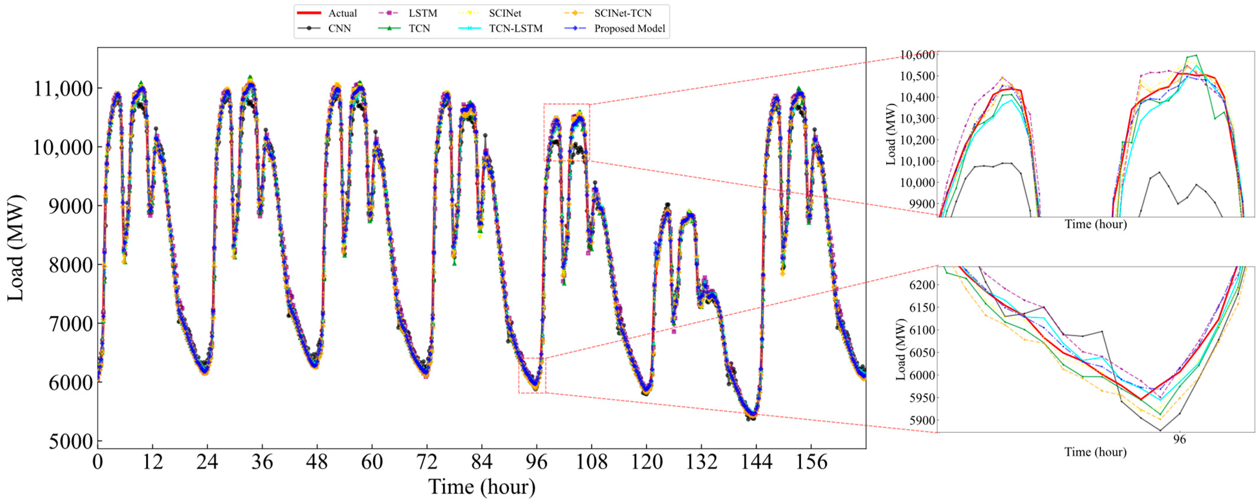 Energies 17 00095 g009