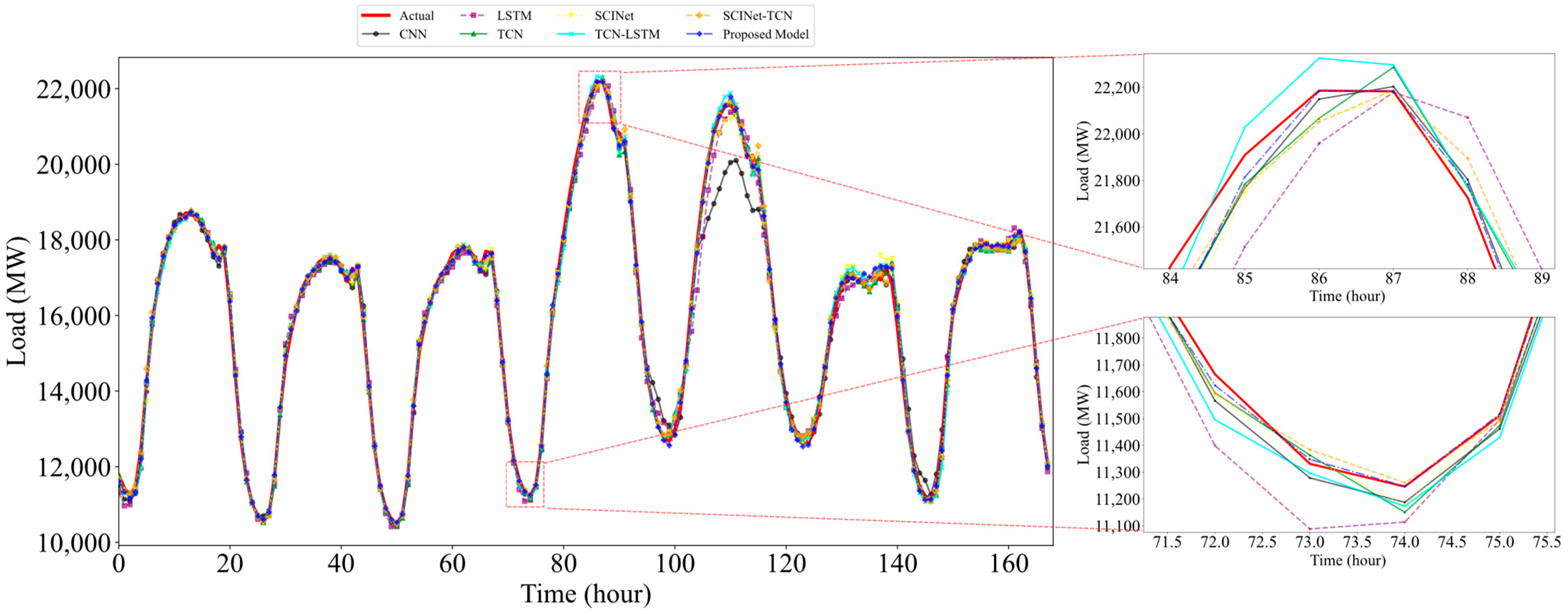 Energies 17 00095 g010
