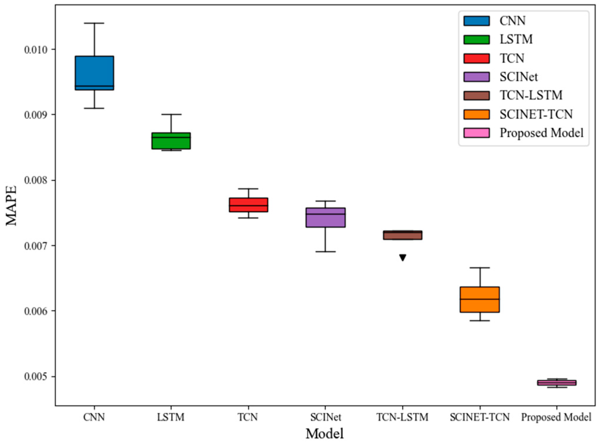 Energies 17 00095 g011