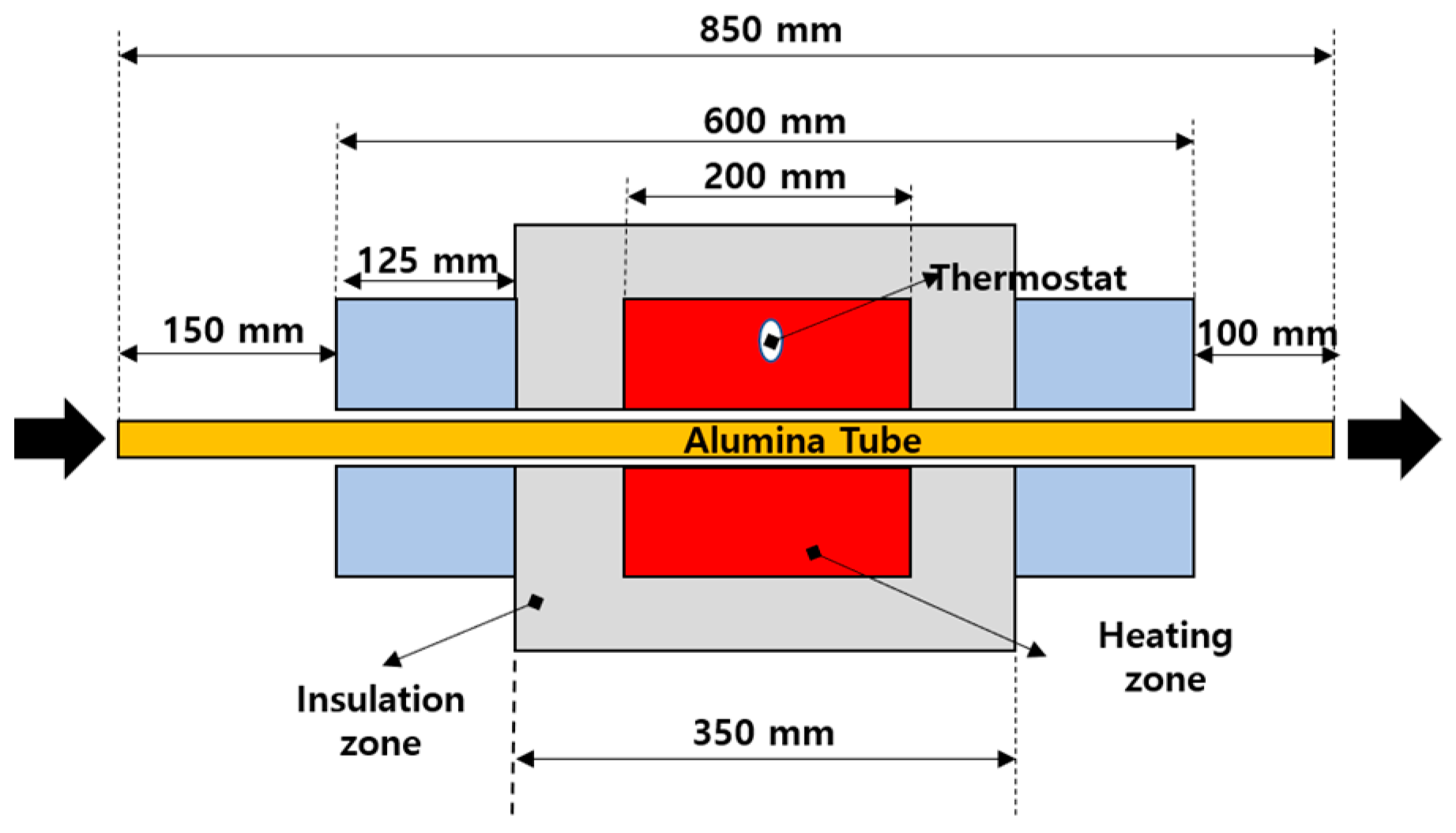 Energies 17 00096 g002