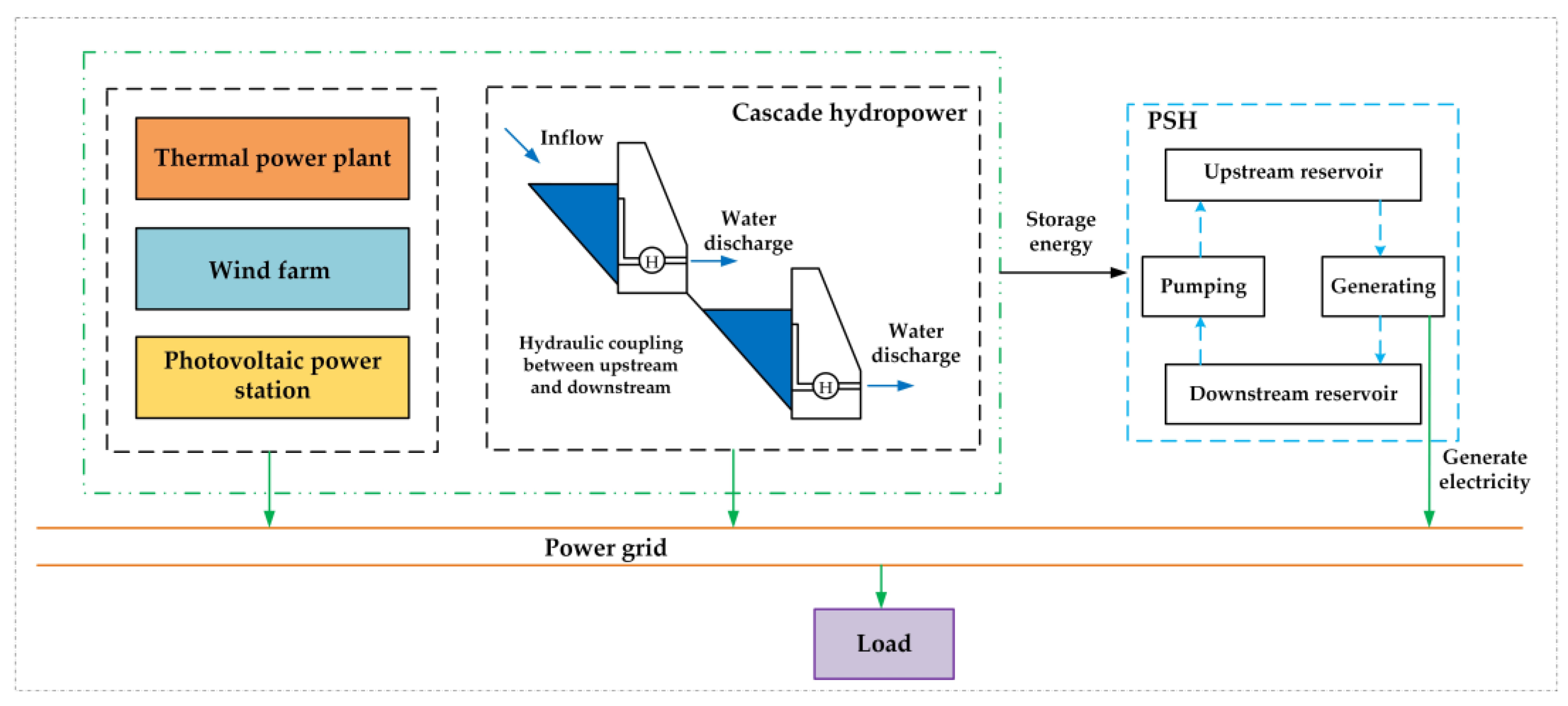 Energies 17 00098 g002
