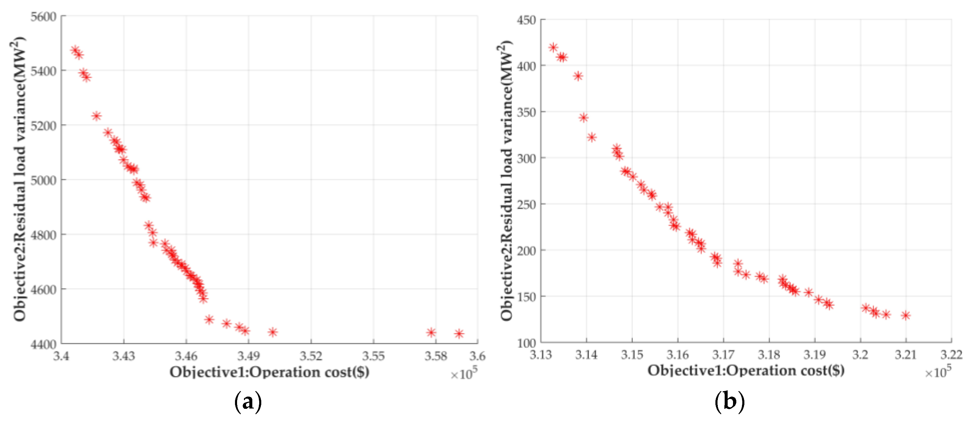 Energies 17 00098 g006