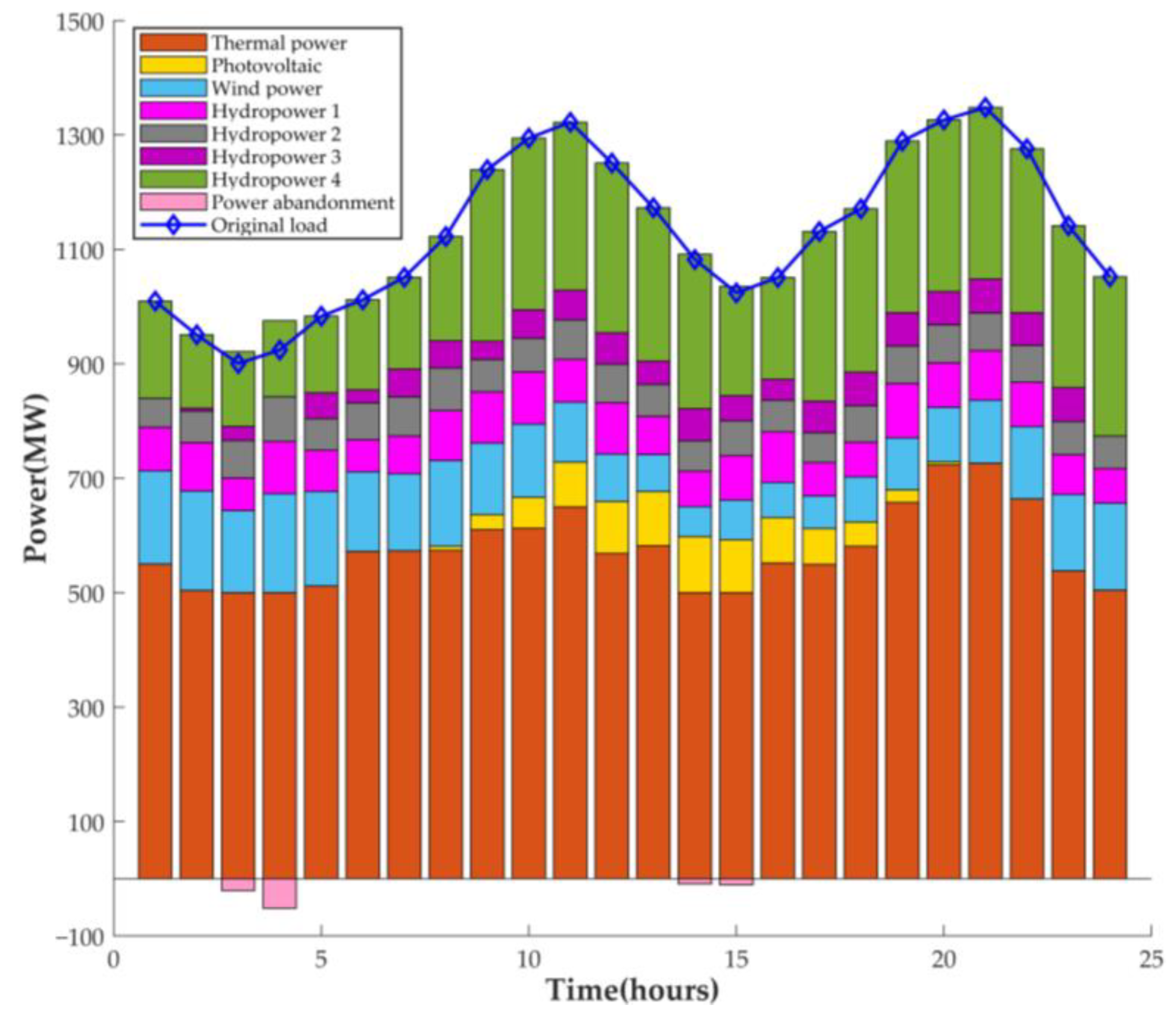 Energies 17 00098 g007