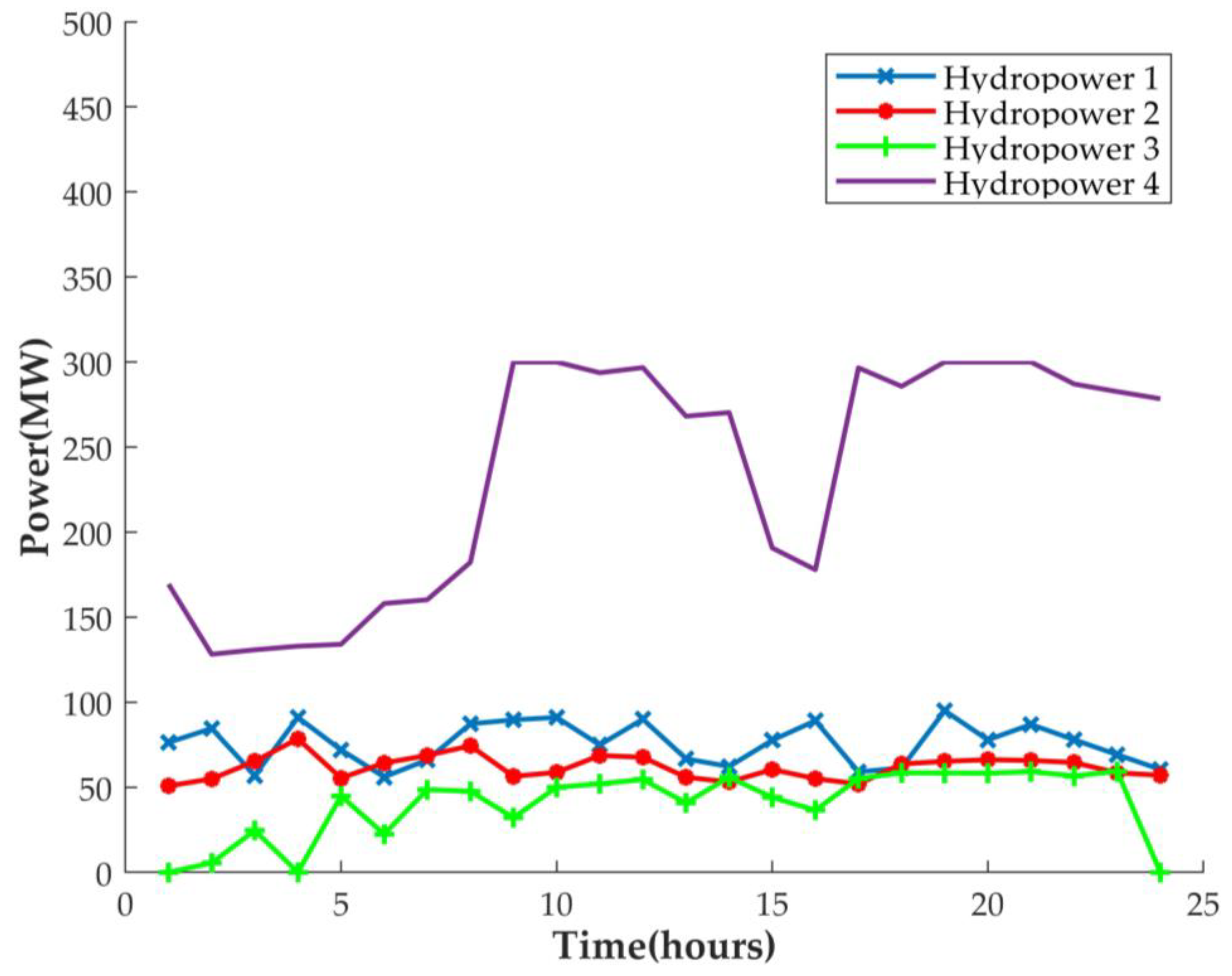 Energies 17 00098 g008