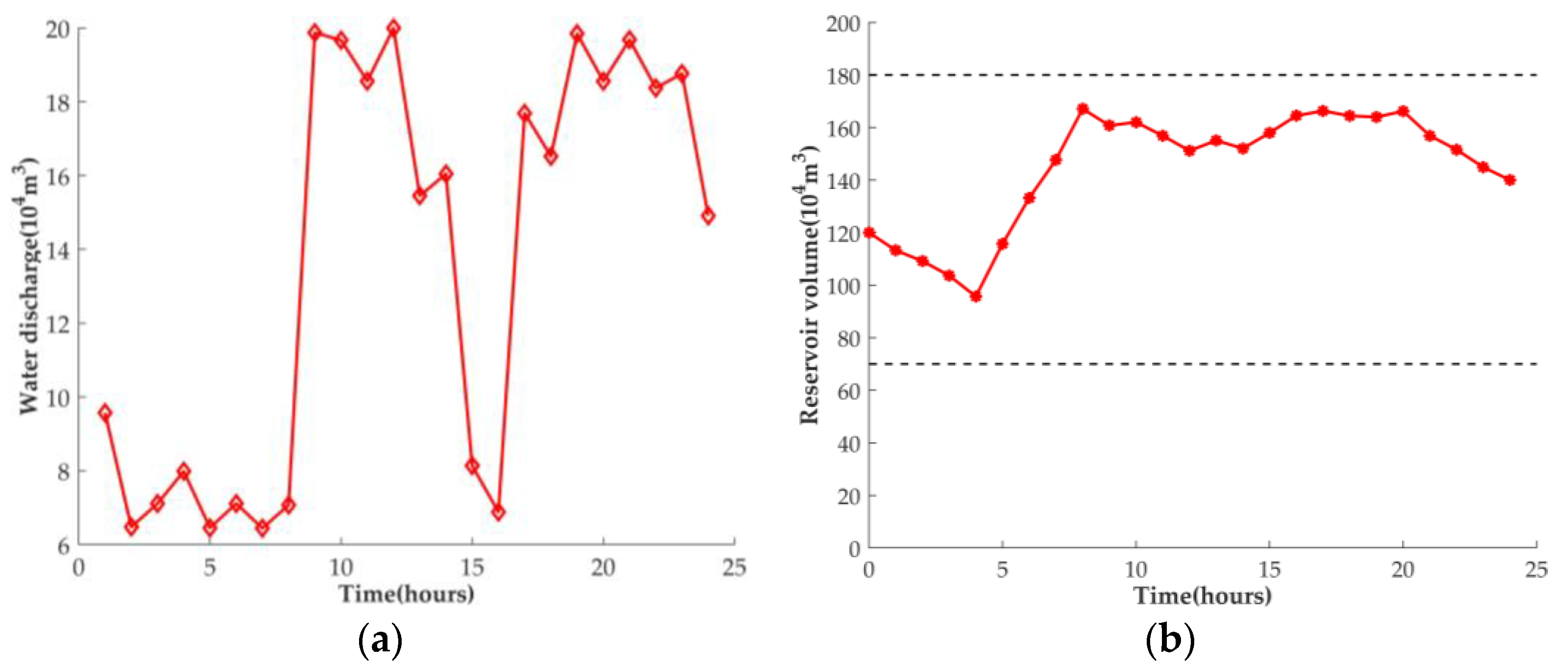 Energies 17 00098 g009