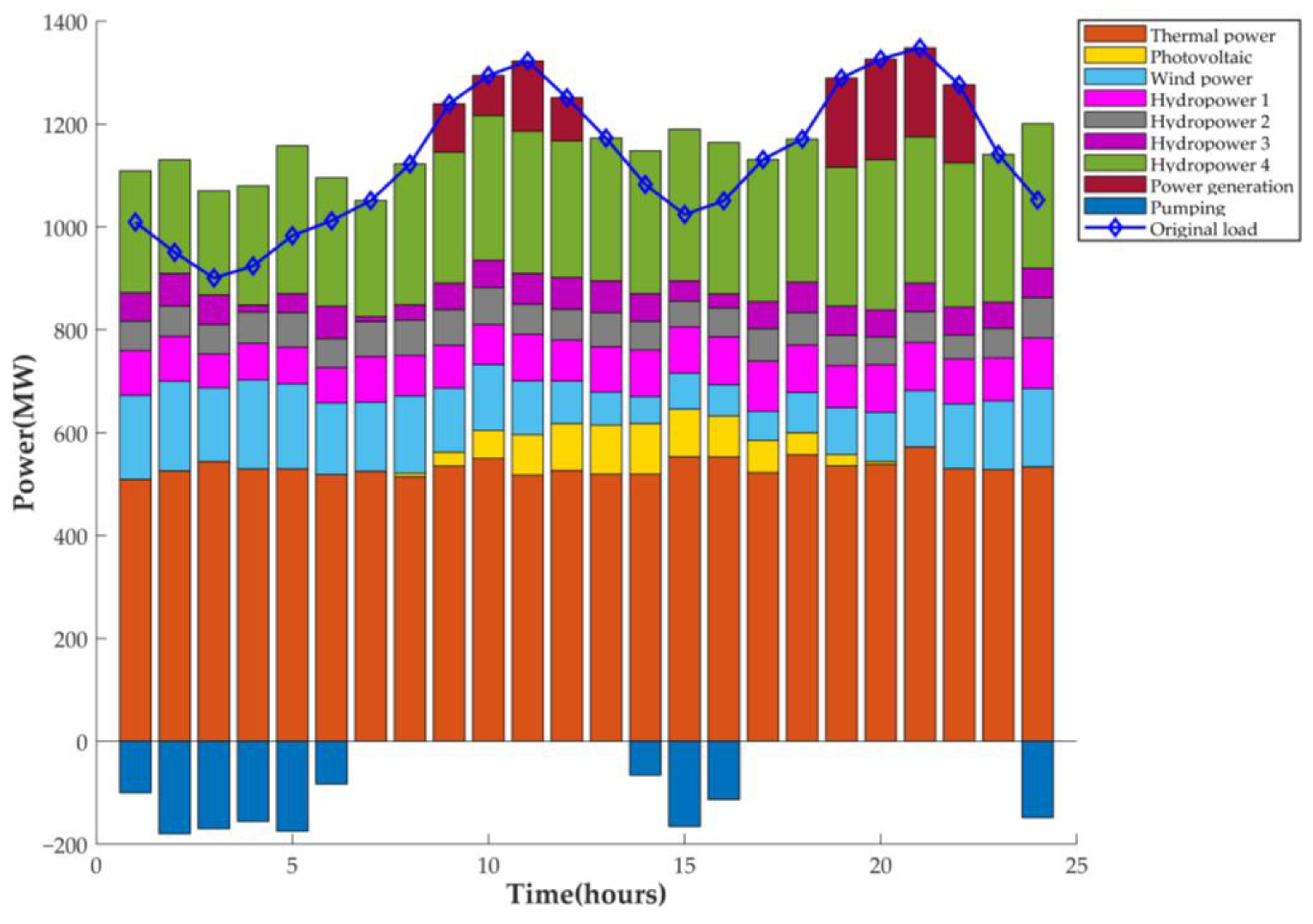 Energies 17 00098 g010
