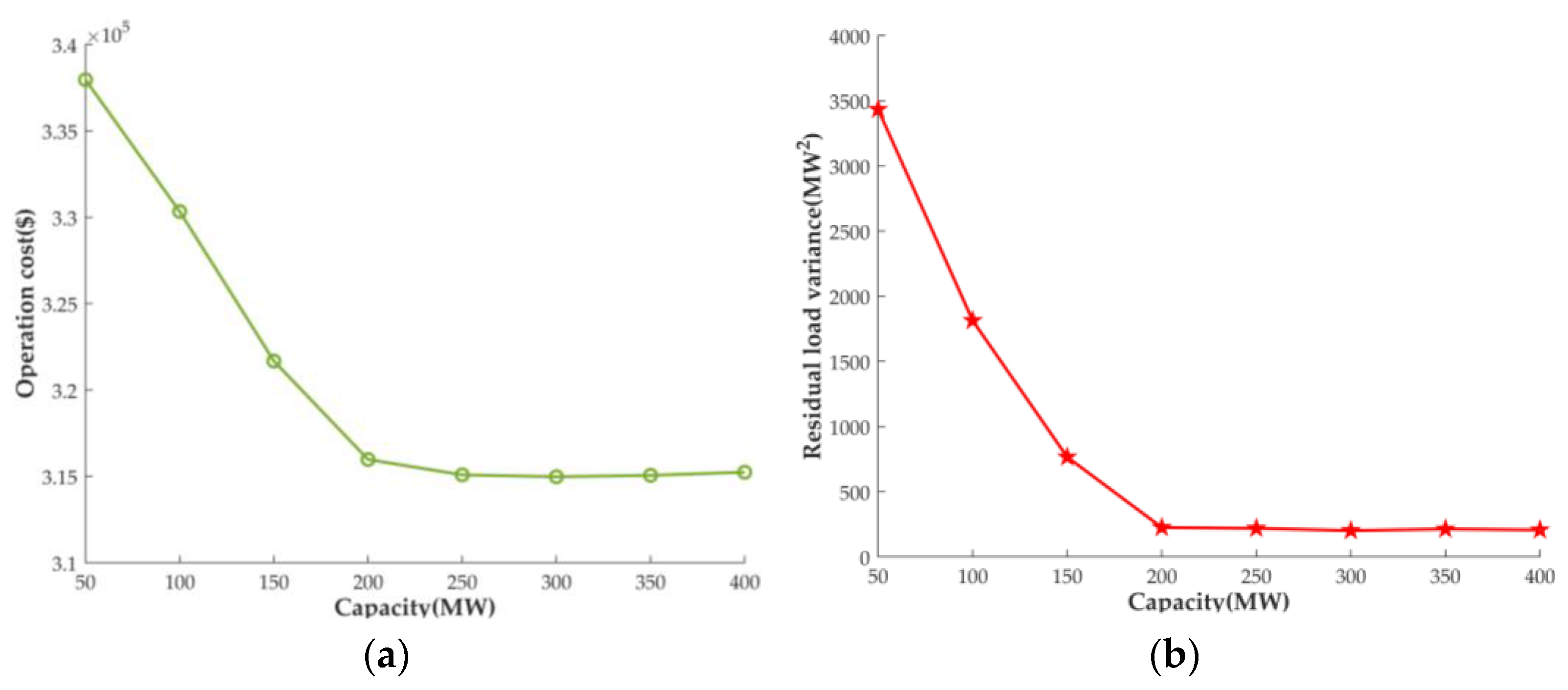 Energies 17 00098 g013