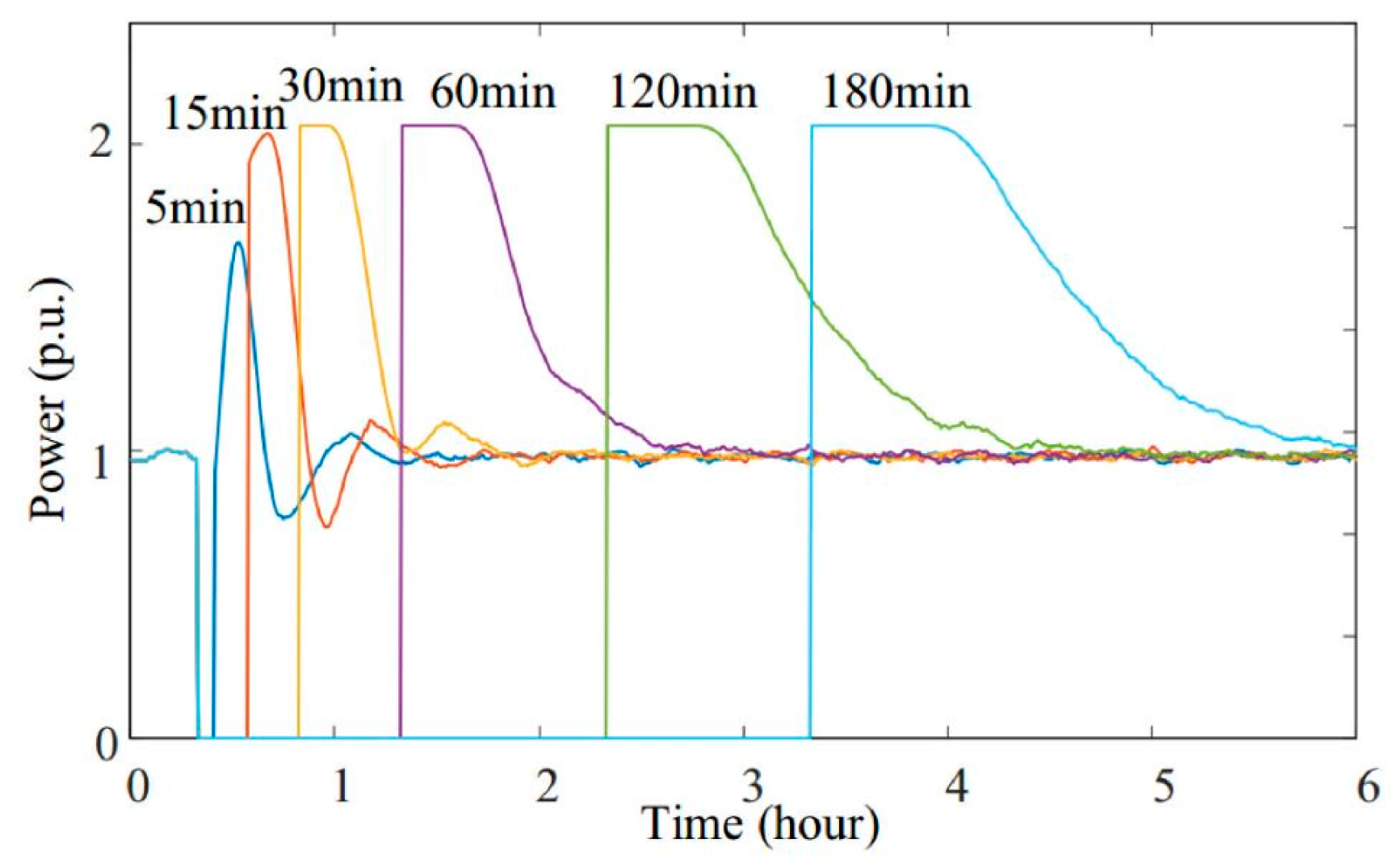 Energies 17 00100 g003
