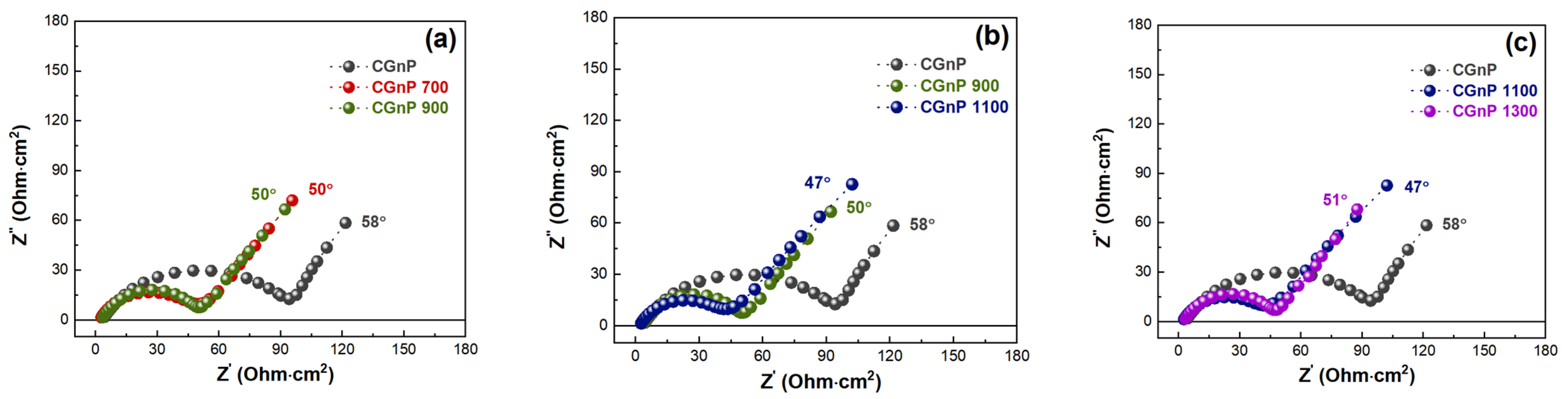 Energies 17 00102 g005