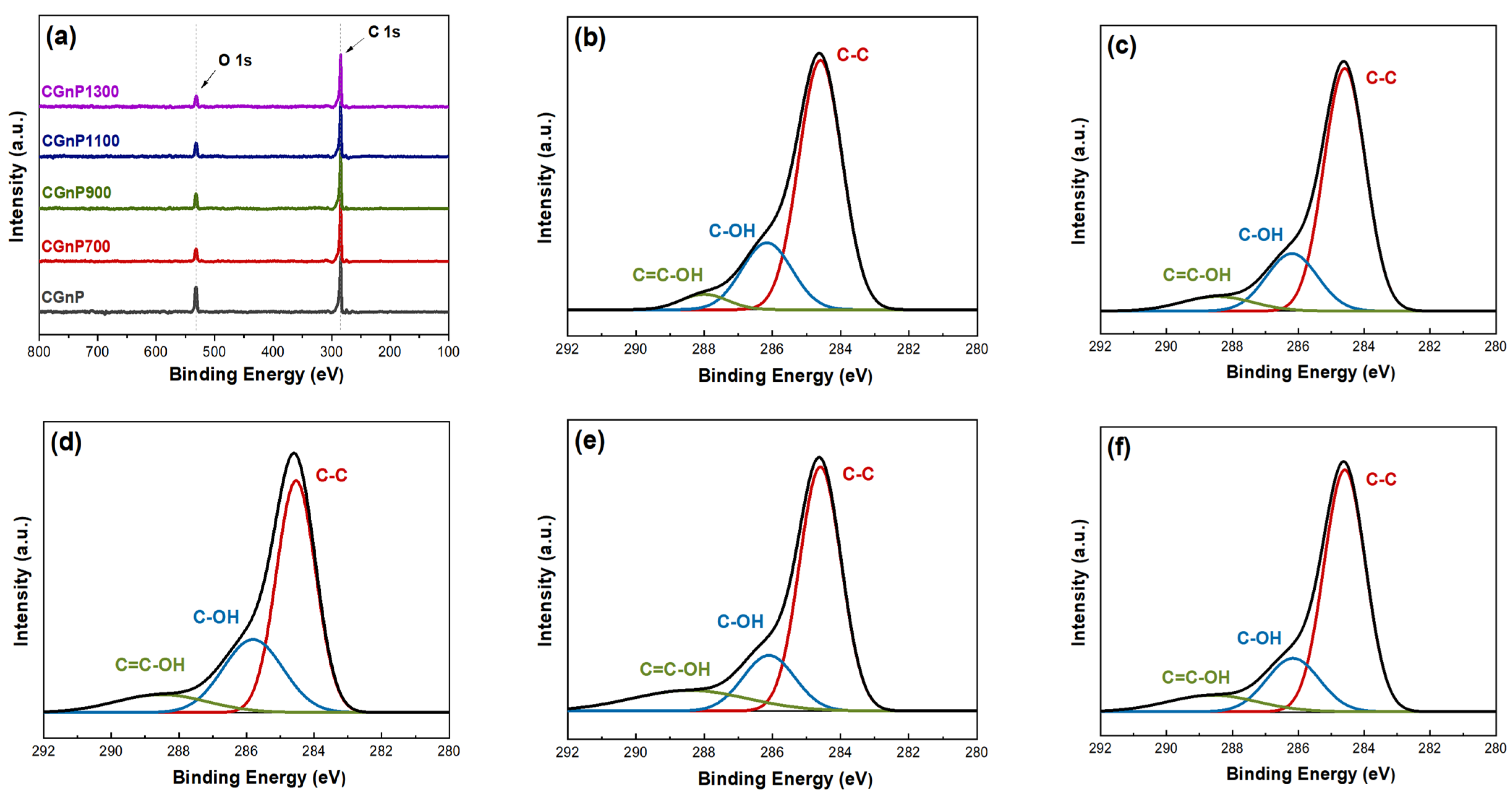 Energies 17 00102 g007