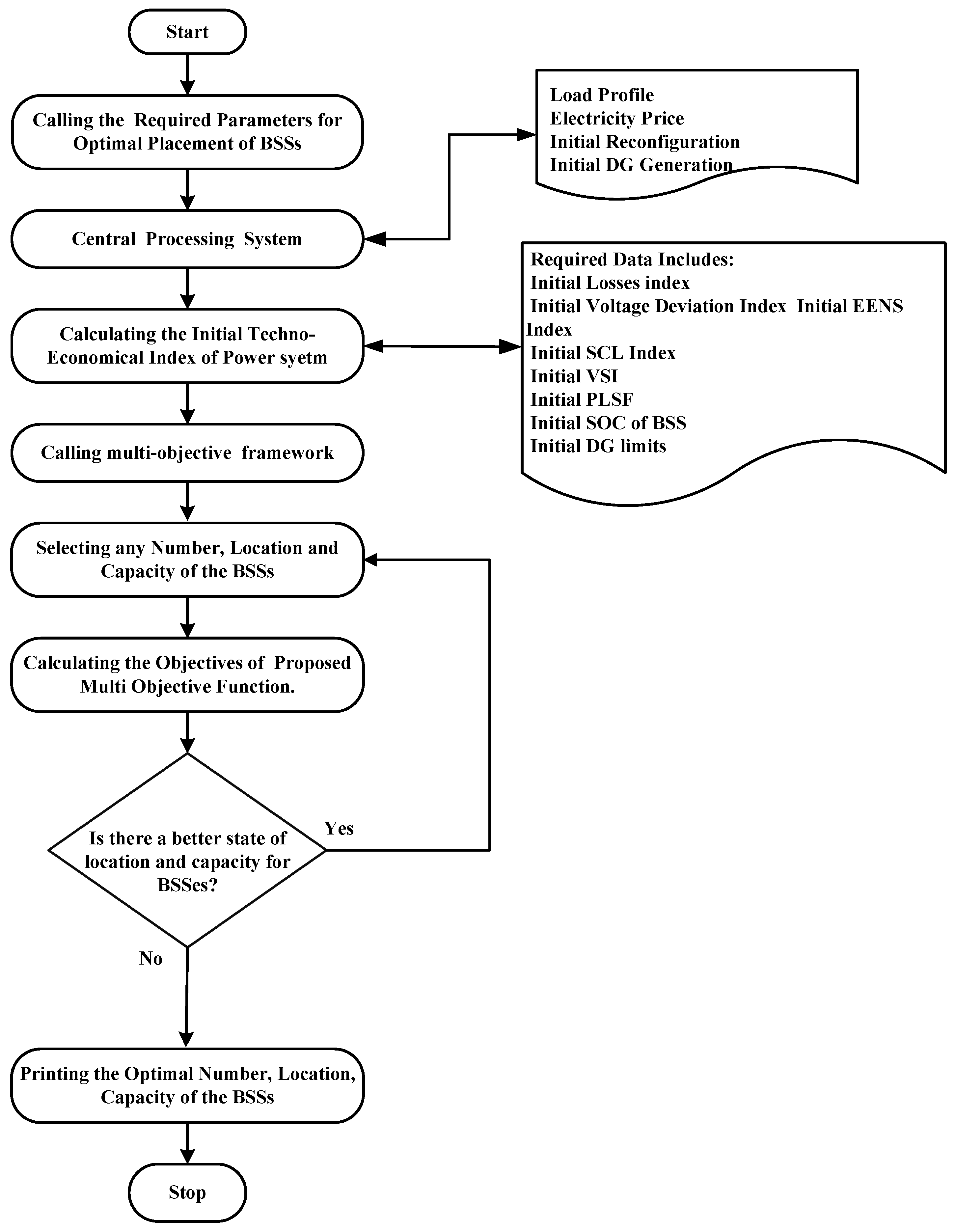 Energies 17 00110 g002